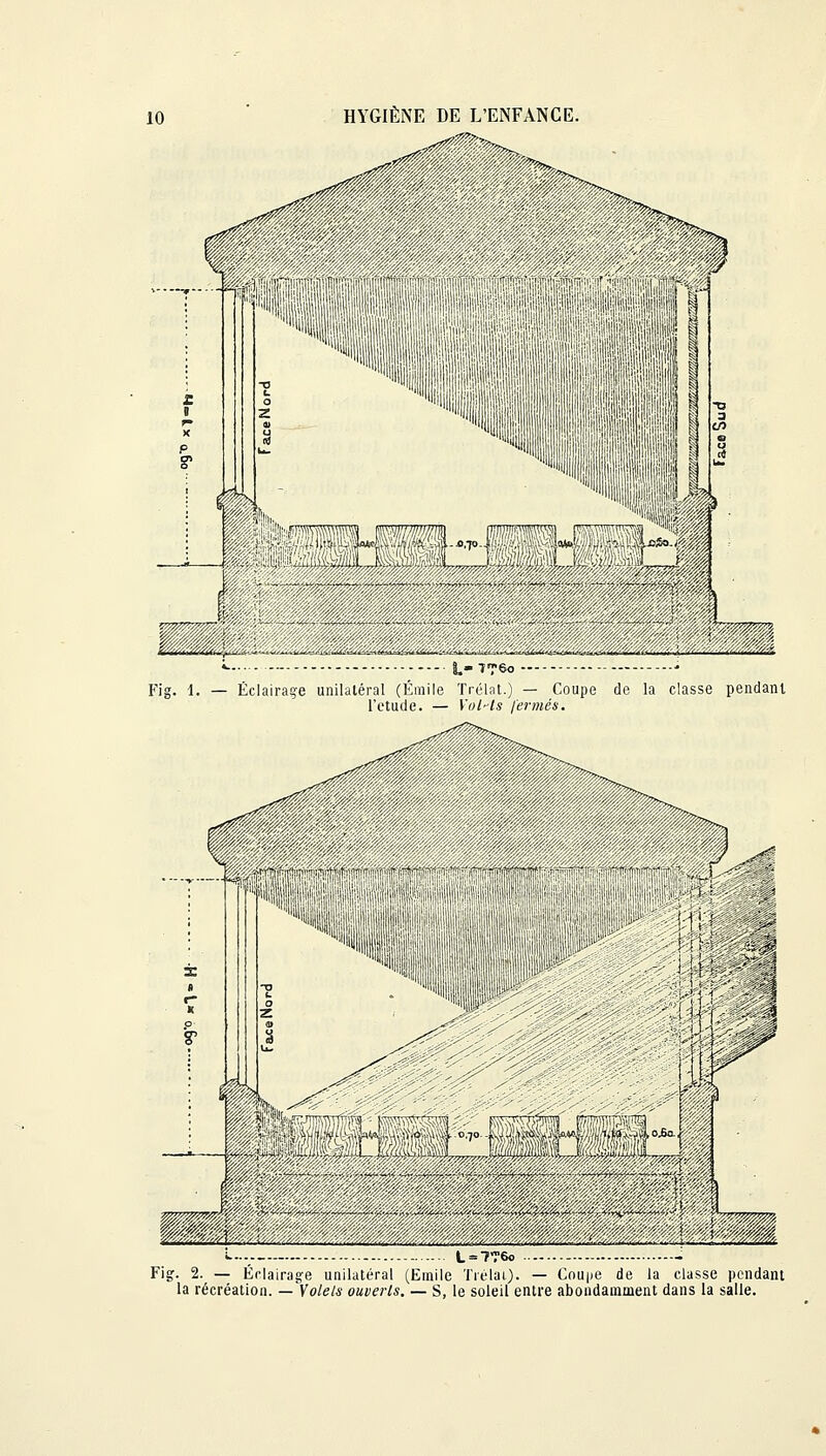 1-176° —-* Fig. 1. — Éclairage unilatéral (Emile Trélat.) — Coupe de la classe pendant l'étude. — VolHs fermés. w-..-_ L = 7?6o - Fig. 2. — Éclairage unilatéral (Emile Trélai). — Coune de la classe pendant la récréation. — Volets ouverts. — S, le soleil entre abondamment dans la salle.