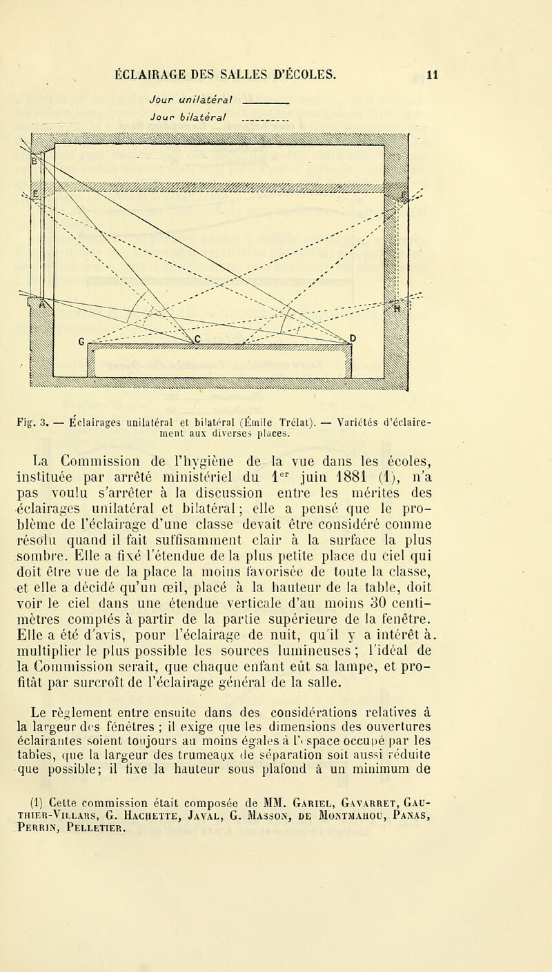 Fig-. 3. — Eclairages unilatéral et bilatéral (Emile Trclat). — Variétés d'éclaire- ment aux diverses places. La Commission de l'hygiène de la vue dans les écoles, instituée par arrêté ministériel du 1er juin 1881 (1), n'a pas voulu s'arrêter à la discussion entre les mérites des éclairages unilatéral et bilatéral; elle a pensé que le pro- blème de l'éclairage d'une classe devait être considéré comme résolu quand il fait suffisamment clair à la surface la plus sombre. Elle a fixé l'étendue de la plus petite place du ciel qui doit être vue de la place la moins favorisée de toute la classe, et elle a décidé qu'un œil, placé à la hauteur de la table, doit voir le ciel dans une étendue verticale d'au moins 30 centi- mètres comptés à partir de la partie supérieure de la fenêtre. Elle a été d'avis, pour l'éclairage de nuit, qu'il y a intérêt à. multiplier le plus possible les sources lumineuses ; l'idéal de la Commission serait, que chaque enfant eût sa lampe, et pro- fitât par surcroît de l'éclairage général de la salle. Le règlement entre ensuite dans des considérations relatives à la largeur des fenêtres ; il exige que les dimensions des ouvertures éclairantes soient toujours au moins égales à L'. space occupé par les tables, que la largeur des trumeaux de séparation soit aussi réduite que possible; il fixe la hauteur sous plafond à un minimum de (1) Cette commission était composée de MM. Gariel, Gavarret, Gatj- THIER-VlLLARS, G. HACHETTE, JaVAL, G. MASSONS, DE Mo.NTMAHOU, PANAS, Perrin, Pelletier.