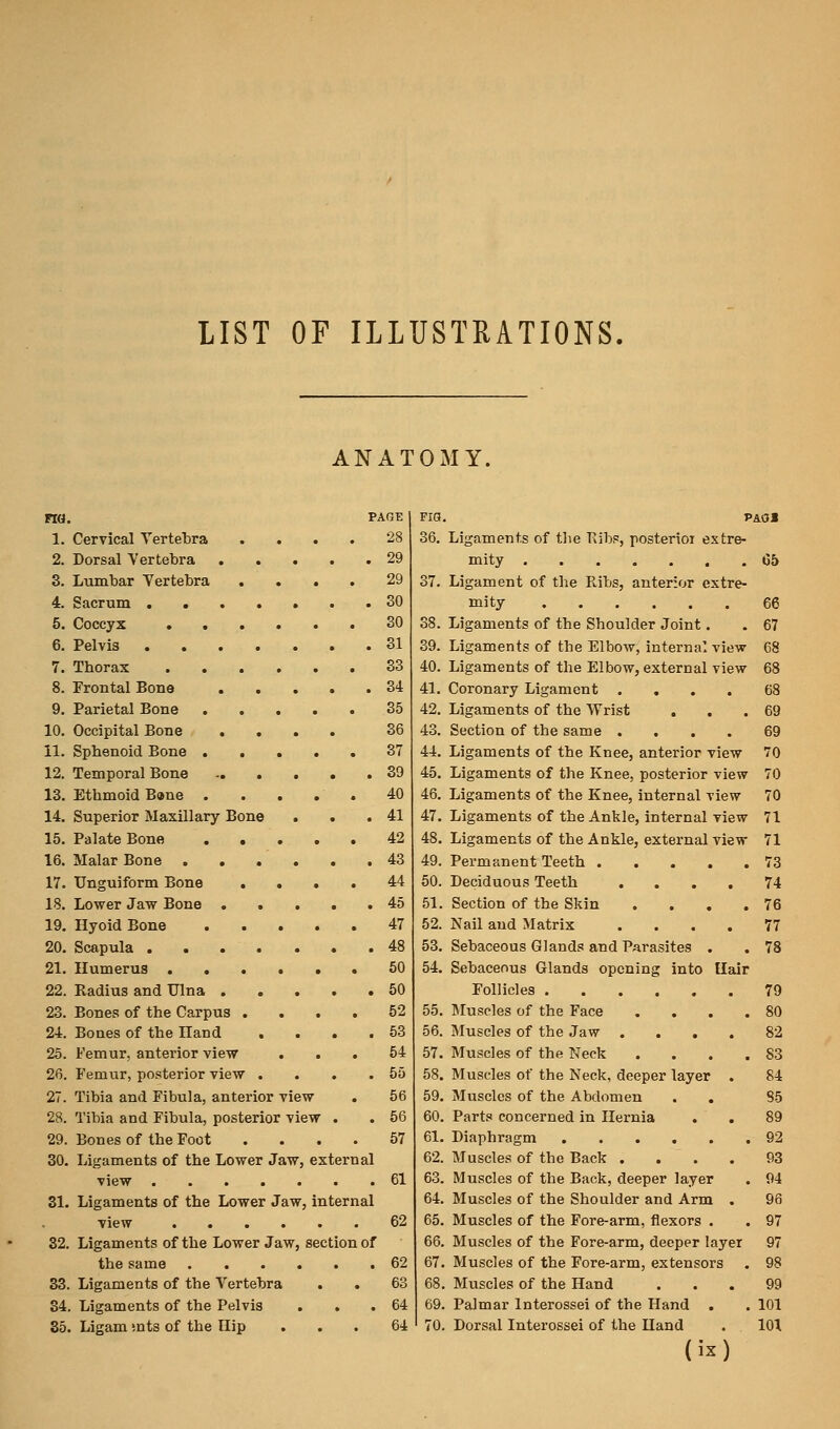 LIST OF ILLUSTRATIONS, ANATOMY. na. PAGE 1 FIG. 1. Cervical A'ertebra 2. Dorsal Yertebra 28 29 36. S. Lumbar Vertebra 29 37. 4. Sacrum 5. Coccyx .... 6. Pelvis 30 30 31 38. 39. 7. Thorax .... 33 40. 8. Frontal Bono 34 41. 9. Parietal Bone . 35 42. 10. Occipital Bone il. Sphenoid Bone . 12. Temporal Bone 13. Ethmoid Bane . 36 37 39 40 43. 44. 45. 46. 14. Superior Maxillary Bone 15. Palate Bone . . 41 42 47. 48. 16. Malar Bone .... 43 49. 17. Unguiform Bone 18. Lower Jaw Bone . 44 45 50. 51. 19. Ilyoid Bone 20. Scapula 21. Humerus .... 47 48 50 52. 53. 54. 22. Radius and Ulna . 50 23. Bones of the Carpus . 24. Bones of the Hand 52 53 55. 56. 25. Femur, anterior view 54 57. 26. Femur, posterior view . 55 58. 27. Tibia and Fibula, anterior view 56 59. 28. Tibia and Fibula, posterior view . 29. Bones of the Foot .... 30. Ligaments of the Lower Jaw, external view 56 57 61 60. 61. 62. 63. 31. Ligaments of the Lower Jaw view .... 32. Ligaments of the Lower Jaw, the same .... 33. Ligaments of the Vertebra internal section of 62 62 63 64. 65. 66. 67. 68. 34. Ligaments of the Pelvis 35. Ligam mts of the Hip .• . • 64 64 69. 70. Ligaments of the Pvib,', posterioi extre- mity Ligament of the Pdbs, anterior extre- mity Ligaments of the Shoulder Joint. Ligaments of the Elbow, internal view Ligaments of the Elbow, external view Coronary Ligament .... Ligaments of the Wrist , Section of the same .... Ligaments of the Knee, anterior view Ligaments of the Knee, posterior view Ligaments of the Knee, internal view Ligaments of the Ankle, internal view Ligaments of the Ankle, external view Permanent Teeth . Deciduous Teeth Section of the Skin Nail and Matrix Sebaceous Glands and Parasites Sebaceous Glands opening into Follicles Muscles of the Face Muscles of the Jaw . Muscles of the Neck Muscles of the Neck, deeper layer Muscles of the Abdomen Parts concerned in Hernia Diaphragm Muscles of the Back . . Muscles of the Back, deeper layer Muscles of the Shoulder and Arm Muscles of the Fore-arm, flexors . Muscles of the Fore-arm, deeper layer Muscles of the Fore-arm, extensors Muscles of the Hand Palmar Interossei of the Hand . Dorsal Interossei of the Hand Hair 05