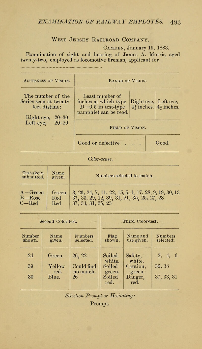 West Jersey Railroad Company. Camden, January 19, 1883. Examination of sight and hearing of James A. Morris, aged twenty-two, employed as locomotive fireman, applicant for ACUTENESS OF VISION. Range of Vision. The number of the Series seen at twenty feet distant: Right eye, 20-30 Least number of inches at which type D—0.5 in test-type pamphlet can be read. Right eye, 4£ inches. Left eye, 4^ inches. Left eye, 20-20 Field of Vision. Good or defective . . . Good. Color-sense. Test-skein submitted. Name given. Numbers selected to match. A—Green B—Rose C—Red Green Red Red 3, 26, 24, 7, 11, 22, 15, 5,1, 17, 28, 9,19, 30,13 37, 33, 29, 12, 39, 31, 21, 35, 25, 27, 23 37, 33, 31, 35, 23 Second Color-test. Third Color-test. Number shown. Name given. Numbers selected. Flag shown. Name and use given. Numbers selected: 24 39 30 Green. Yellow red. Blue. 26,22 Could find no match. 26 Soiled white. Soiled green. Soiled red. Safety, white. Caution, green. Danger, red. 2, 4, 6 36,38 37, 33, 31 Selection Prompt or Hesitating: Prompt.