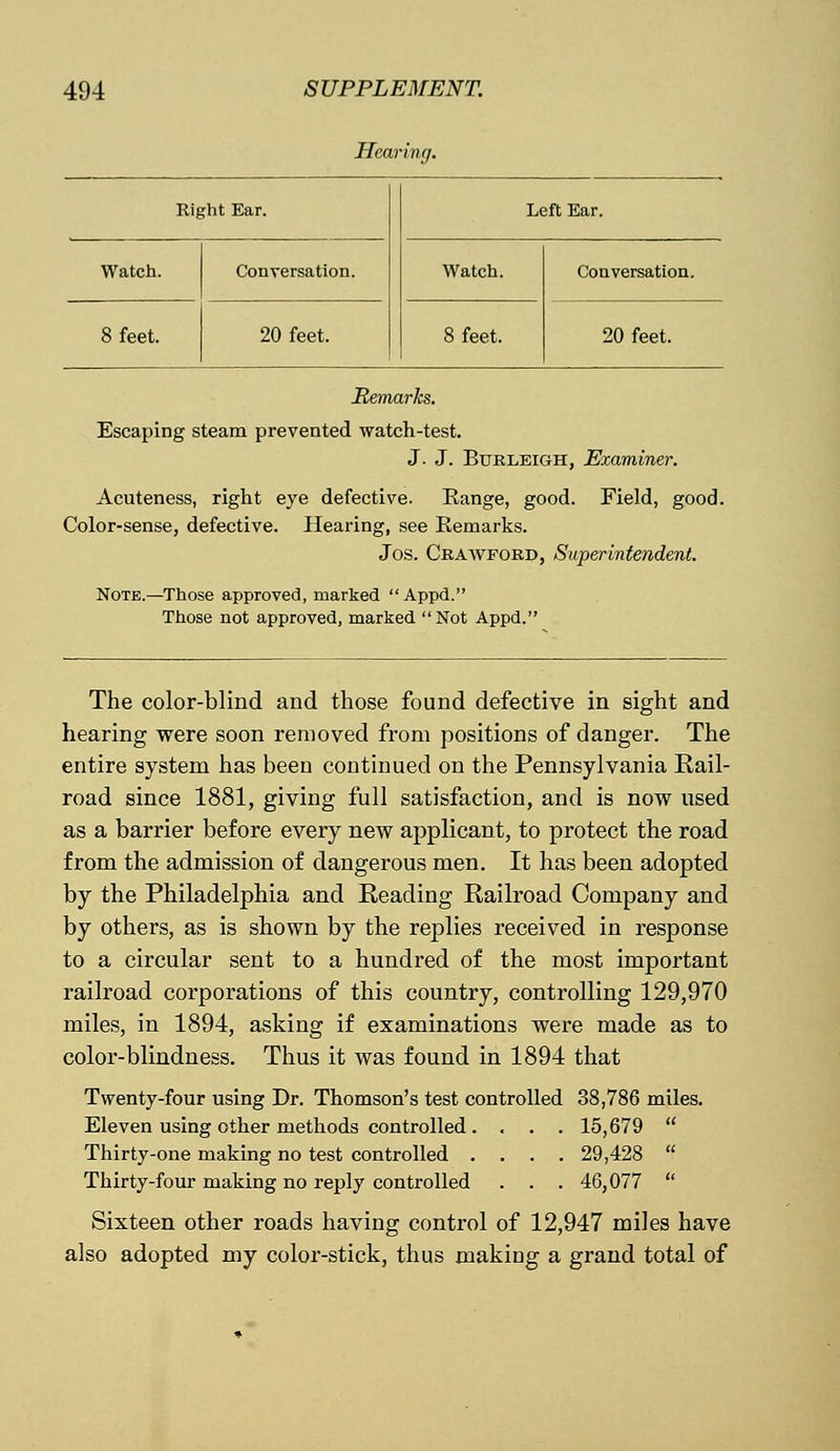 Hearing. Right Ear. Left Ear. Watch. Conversation. Watch. Conversation. 8 feet. 20 feet. 8 feet. 20 feet. Remarks. Escaping steam prevented watch-test. J- J. Burleigh, Examiner. Acuteness, right eye defective. Range, good. Field, good. Color-sense, defective. Hearing, see Remarks. Jos. Crawford, Superintendent. Note.—Those approved, marked  Appd. Those not approved, marked Not Appd. The color-blind and those found defective in sight and hearing were soon removed from positions of danger. The entire system has been continued on the Pennsylvania Rail- road since 1881, giving full satisfaction, and is now used as a barrier before every new applicant, to protect the road from the admission of dangerous men. It has been adopted by the Philadelphia and Reading Railroad Company and by others, as is shown by the replies received in response to a circular sent to a hundred of the most important railroad corporations of this country, controlling 129,970 miles, in 1894, asking if examinations were made as to color-blindness. Thus it was found in 1894 that Twenty-four using Dr. Thomson's test controlled 38,786 miles. Eleven using other methods controlled. . . . 15,679  Thirty-one making no test controlled .... 29,428  Thirty-four making no reply controlled . . . 46,077  Sixteen other roads having control of 12,947 miles have also adopted my color-stick, thus making a grand total of