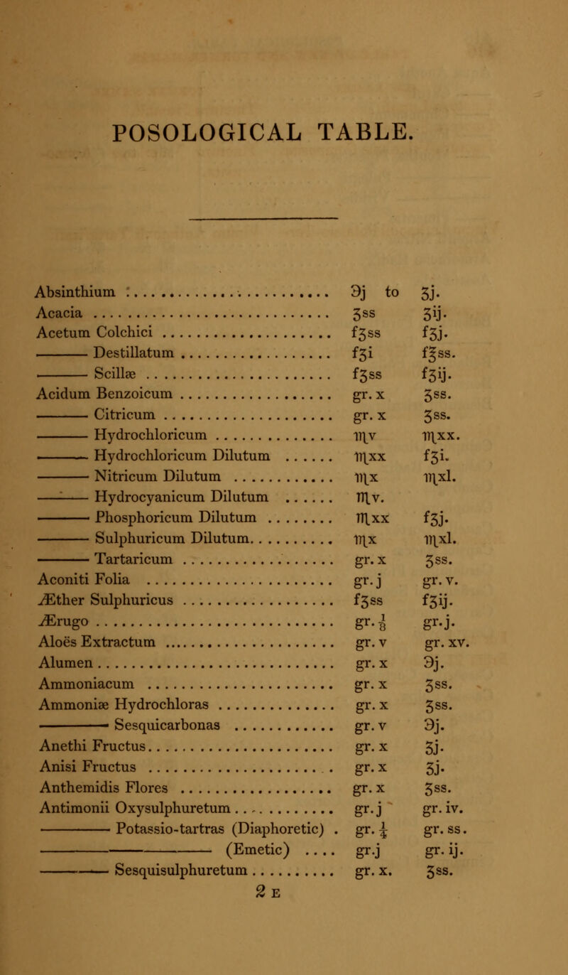 POSOLOGICAL TABLE. Absinthium : 3j to 5j. Acacia 5ss 5ij. Acetum Colchici f3ss f5J. Destillatum £31 f§ss. Scillae £355 f3ij- Acidum Benzoicum gr. x 5^^. Citricum gr. x ^ss, Hydrochloricum 11|v ll\^xx. . Hydrochloricum Dilutum 1]\^xx f3i. Nitricum Dilutum ^)\x V\x\, Hydrocyanicum Dilutum TTtv. Phosphoricum Dilutum TTl.xx f3j. Sulphuricum Dilutum m\x V\x\. Tartaricum gr. x 3^^* Aconiti Folia gr. j gr. v. ^ther Sulphuricus f3ss f3ij- ^rugo gr. -1 gr. j. Aloes Extractum gr. v gr. xv. Alumen gr. x 3j. Ammoniacum gr. x 3^^* Ammoniae Hydrochloras gr. x 3^^* ■ Sesquicarbonas gr. v 3j. Anethi Fructus gr. x 3J* Anisi Fructus . gr. x 3j. Anthemidis Floras gr. x 3^^. Antimonii Oxysulphuretum .. , g^^* j gr. iv. Potassio-tartras (Diaphoretic) . gr. ^ gr. ss. (Emetic) gr.j gr. ij. Sesquisulphuretum gr. x. ^ss. 2e