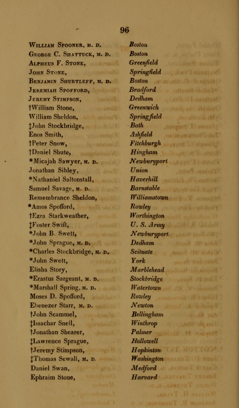 William Spooner, m. d. George C. Shattuck, m. d. Alpheus F. Stone, John Stone, Benjamin Shurtleff, m. d. Jeremiah Spofford, Jeremy Stimpson, tWilliam Stone, William Sheldon, JJohn Stockbridge, Enos Smith, tPeter Snow, jDaniel Shute, *Micajah Sawyer, m. d. Jonathan Sibley, *Nathaniel Saltonstall, Samuel Savage, m. d. Remembrance Sheldon, *Amos Spofford, tEzra Starkweather, JFoster Swift, *John B. Swett, *John Sprague, m. d. *Charles Stockbridge, m. d. *John Swett, Elisha Story, *Erastus Sargeant, m. d. ^Marshall Spring, m. d. Moses D. Spofford, Ebenezer Starr, m. d. fJohn Scammel, |Issachar Snell, tJonathan Shearer, JLawrence Sprague, fJeremy Stimpson, JThomas Sewall, m. d. Daniel Swan, Ephraim Stone, Boston Boston Greenfield Springfield Boston Bradford Dedham Greenwich Springfield Bath Ashfield Fitchburgh Hingham Newburyport Union Haverhill Barnstable Williamstown Rowley Worthington U. S. Army Newburyport Dedham Scituate York Marblehead Stockbridge Watertown Rowley Newton Bellingham Winthrop Palmer Hallowell Hopkinton Washington Medford Harvard