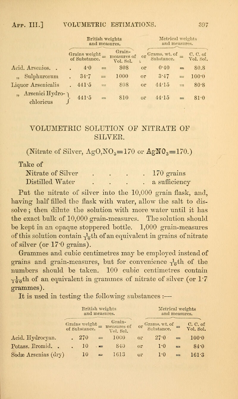 British weights and measures. Metrical weights and measures. of Substance. y^j_ g^j_ Crams, wt. of Substance. = C. C. of Vol. Sol. Acid. Arsenics. . , 4-0 = 808 or 0-40 = 80.8 „ Siilphurosum . 34-7 = 1000 or 3-47 = 100-0 Liquor Arsenicalis . 441-0 = 808 or 44-15 — 80-8 „ Arsenici Hydro- chloricus •1 441-0 = 810 or 44-15 = 81-0 VOLUMETRIC S0LUTI0:N' OP NITRATE OF SILVER. (Nitrate of Silver, xigO,NO5=170 or Ag^0^=170.) Take of Nitrate of Silver Distilled Water 170 grains . a sufficiency Put tlie nitrate of silver into the 10,000 grain flask, and, having half filled the flask -with water, allow the salt to dis- solve ; then dilute the solution with more water until it has the exact bulk of 10,000 grain-measures. The solution should be kept in an opaque stoppered bottle. 1,000 grain-measui-es of this solution contain -pg-th of an equivalent in grains of nitrate of silver (or 17*0 grains). Grammes and cubic centimetres may be employed instead of grains and grain-measures, but for convenience -^^th of the numbers should be taken. 100 cubic centimetres contaui -j-^th of an equivalent in grammes of nitrate of silver (or 1'7 grammes). It is used in testing the following substances :— British Aveights and measures. or Metrical ^'eights and measures. S?»r=~- Grams. Avt. of Substance. = C. C. of Vol. Sol. Acid. Hydrocyan. . 270 = 1000 or 27-0 = 100-0 Potass. Eromid. . . 10 . = 840 or 1-0 = 84-0