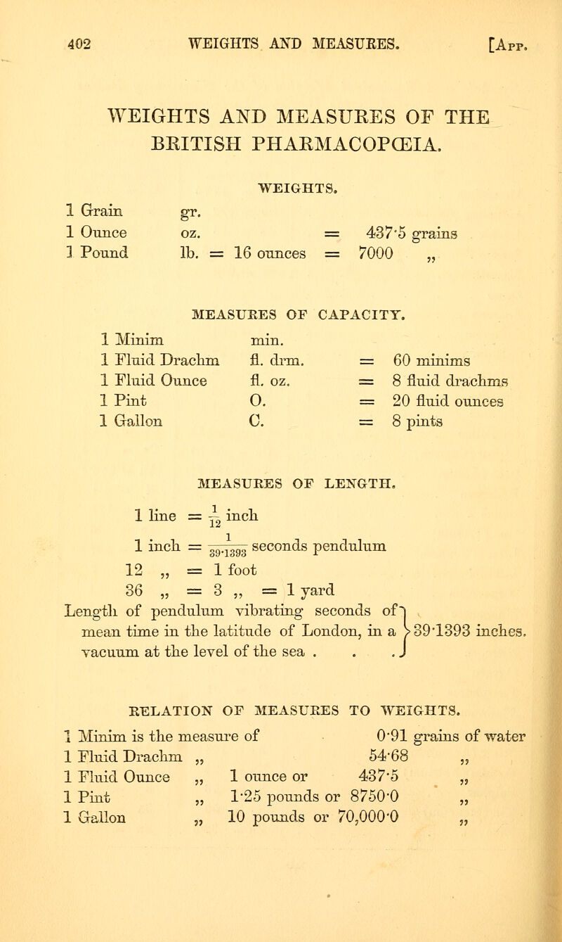 WEIGHTS AND MEASURES OF THE BRITISH PHARMACOPOEIA. WEIGHTS. 1 Grain gr. 1 Ounce oz. — 437°5 grainf^ ] Pound lb. = 16 ounces = 7000 MEASUEES OF CAPACITY. 1 Minim min. 1 Fluid Drachm fl. drm. = 60 minims 1 Pluid 0 unce fl. oz. = 8 fluid di^achmvS IPint 0. = 20 fluid ounces 1 Gallon c. = 8 pints MEASUEES OF LENGTH, 1 line = y^ inch 1 inch = gg.-^ggg seconds pendulum 12 „ = 1 foot 36 „ = 3 „ =1 yard Length of pendulum vibrating seconds of mean time in the latitude of London, in a ^391393 inches, vacuum at the level of the sea . RELATION OF MEASUEES TO WEIGHTS. 1 Minim is the measure of 0'91 grains of water 1 Fluid Drachm 1 Fluid Ounce IPint 1 Gallon 54-68 1 ounce or 437*5 1-25 pounds or 8750-0 10 pounds or 70,000-0