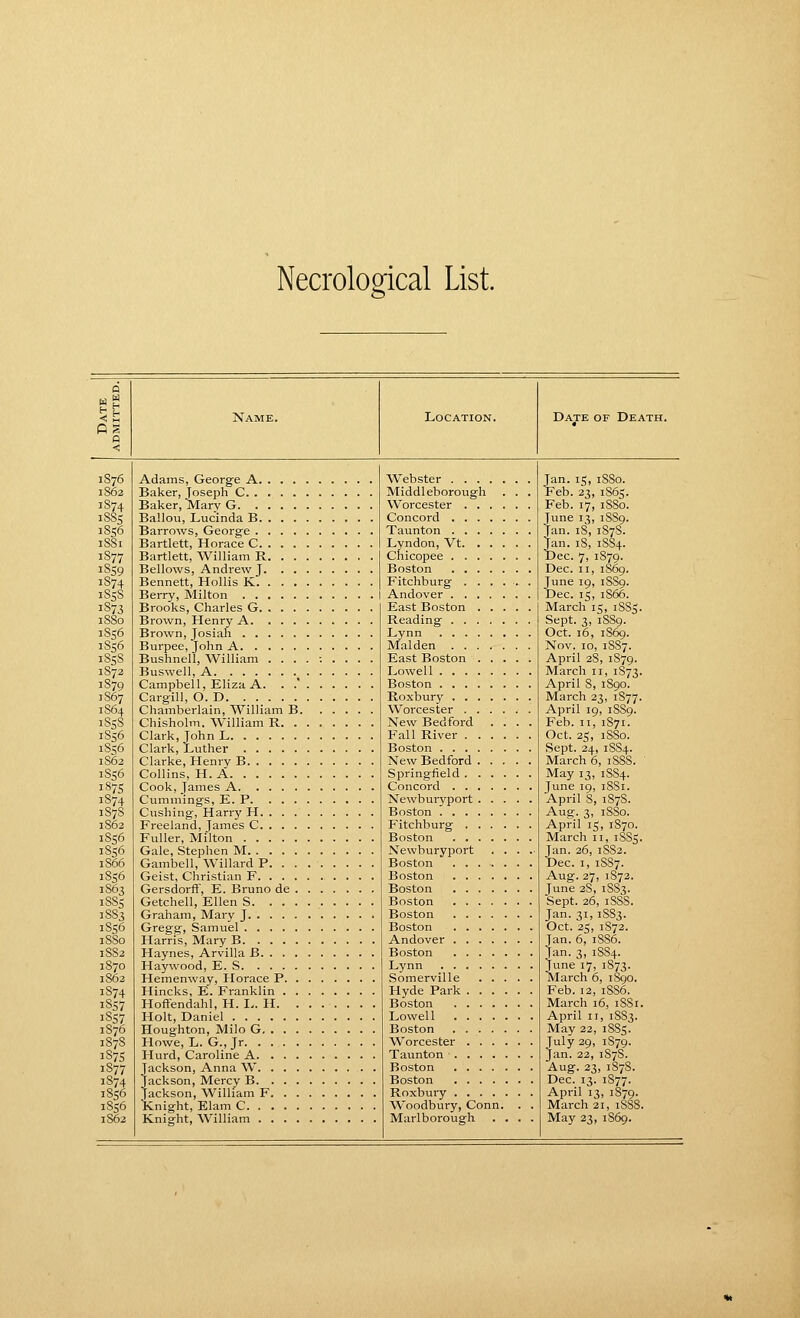 Necrological List. OS Location. Date of Death. 1S76 1862 1S74 iSSs 1856 I8SI 1877 i8S9 1874 1858 1873 1S80 1856 1856 1858 1872 1879 1867 1864 1858 1856 1856 1862 1856 187s 1874 1S7S 1862 1856 1856 1S66 1856 1863 1885 18S3 1856 18S0 1882 1870 1862 1874 i8S7 i8S7 1876 1878 187s 1877 1874 1856 1856 1S62 Adams, Georg-e A. . . . Baker, loseph C Baker, Mary G Ballou, Lucinda B. . . . Barrows, George . . . . Bartlett, Horace C. . . . Bartlett, William R. . . Bellows, Andrew J. . . Bennett, Hollis K. . . . Berry, Milton Brooks, Charles G. . . . Brown, Henry A. . . . Brown, Josiah Burpee, John A Bushnell, William . . . Buswell, A Campbell, Eliza A. . .' Cargill, O. D Chamberlain, William B Chisholm. William R. . Clark, John L Clark, Luther Clarke, Henry B Collins, H. A Cook, James A Cummings, E. P. . . . Cxishing, Harry H. . . . Freeland, James C. . . . Fuller, Mi'lton Gale, Stephen M Gambell, Willard P. . . Geist, Christian F. . . . Gersdorff, E. Bruno de . Getchell, Ellen S. . . . Graham, Mary J Gregg, Samuel Harris, Mary B Haynes, Arvilla B. . . . Haywood, E. S Hemenway, Horace P. . Hincks, E. Franklin . . Hoffendahl, H. L. H. . Holt, Daniel Houghton, Milo G, . . . Howe, L. G., Jr Hurd, Caroline A. . . . Jackson, Anna W. . . . Jackson, Mercy B. . . . Jackson, William F. . . Knight, Elam C Knight, William . . . . Webster Middl eborough Worcester . . . . Concord Taunton Lyndon, Vt. . . . Chicopee Boston Fitchburg . . . . i Andover East Boston . . . Reading' Lynn Maiden East Boston . . . Lowell Boston Roxbury Worcester . . . . New Bedford . . Fall River . . . , Boston New Bedford . . . Springfield . . . . Concord Newbuiyport . . . Boston Fitchburg . . . . Boston Newburyport . , Boston . . . . . Boston Boston Boston Boston . . . . , Boston Andover Boston . . . . , Lynn Somerville . . , Hyde Park ... Boston .... Lowell .... Boston Worcester ... Taunton .... Boston .... Boston .... Roxbuiy .... Woodbury, Conn. Marlborough Jan. ig, 1880. Feb. 23, 1865. Feb. 17, 18S0. June 13, 1889. Jan. iS, 187S. Jan. iS, 18S4. Dec. 7, 1879. Dec. II, 1S69. June 19, 1889. Dec. 15, 1S66. March 15, 1S85. Sept. 3, 1SS9. Oct. 16, 1S69. Nov. 10, 1887. April 28, 1S79. March 11, 1873. April 8, 1S90. March 23, 1877. April 19, 1889. Feb. II, 1871. Oct. 25, 1880. Sept. 24, 1SS4. March 6, 1888. ' May 13, 1SS4. June 19, 1881. April 8, 1878. Aug. 3, iSSo. April 15, 1870. March 11, 1885. Jan. 26, 1SS2. Dec. I, 1887. Aug. 27, 1872. June 28, 1883. Sept. 26, 1S88. Jan. 31,1883. Oct. 23, 1872. Jan. 6, 1886. Jan. 3, 1S84. June 17, 1S73. March 6, 1S90. Feb. 12, 1886. March 16, 1881. April II, 1S83. May 22, 1885. July 29, 1879. Jan. 22, 1878. Aug. 23, 1S7S. Dec. 13. 1877. April 13, 1879. March 21, 188S. May 23, 1S69.