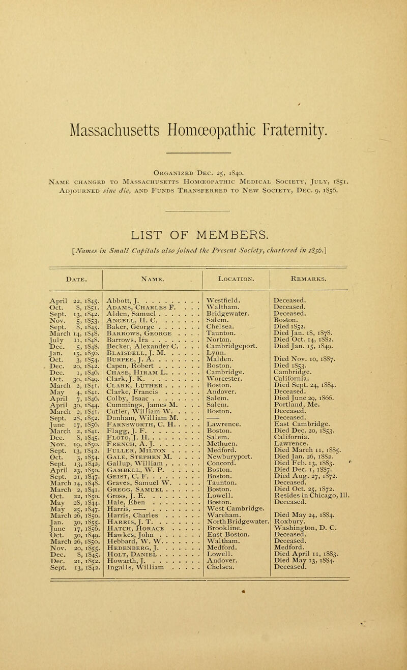 Massachusetts Homoeopathic Fraternity. Organized Dec. 25, 1S40. Name changed to Massachusetts Homceopathic Medical Society, July, 1851. Adjourned sine die, and Funds Transferred to New Society, Dec. 9, 1856. LIST OF MEMBERS. [Names in Small Capitals also joined the Present Society, chartered in i8jb.] Name. Remarks. April Oct. Sept. Nov. Sept. March >iy Dec. Jan. Oct. Dec. Dec. Oct. March May- April April March Sept. Jvine March Dec. Nov. Sept. Oct. Sept. April Sept. March March Oct. May- May March Jan. June Oct. March Nov. Dec. Dec. Sept. §45 • SSI. S42. 853. S4S- 848. 84S. 84S. 856. SS4- 842. 846. S49. 841. S41. 846. S44. S41. 852. 856. 841. 845- 850. 842. SS4- 842, 850. 847. 848. 841. 850. 844. 847. 850. sss- 856. 849. 850. sss- S4S- 8S2. Abbott, J Adams, Charles F. Alden, Samuel . . . Angell, H. C. . . Baker, George . . . Barrows, George Barrows, Ira .... Becker, Alexander C, Blaisdell, J. M. . Burpee, J. A. . . . Capen, Robert . . . Chase, Hiram L. . Clark, J. K Clark, Luther . . Clarke, Francis . . Colby, Isaac .... Cummings, James M. Cutler, William ^V. Dunham, William M, Farnswokth, C. H. Flagg-,J. F Floto, J. H French, A. J. . . . Fuller, Milton . Gale, Stephen M. Gallup, William . . Gambell, W. p. . Geist, C. F Graves, Samuel W. Gregg, Samuel . . Gross, J. E Hale, Eben .... Harris, .... Harris, Charles . . Harris, J. T. . . . Hatch, Horace Hawkes, John . . . Hebbard, W. W. . . Hedenberg, J. . . Holt, Daniel . . . Howarth, J. .... Ingalls, William Westfield. Waltham. Bridgewater. Salem. Chelsea. Taunton. Norton. Cambridgeport. Lynn. Maiden. Boston. Cambridge. Worcester. Boston. Andover. Salem. Salem. Boston. Lawrence. Boston. Salem. Methuen. Medford. Newburyport. Concord. Boston. Boston. Taunton. Boston. Lowell. Boston. West Cambridge. Wareham. North Bridgewater, Brookline. East Boston. Waltham. Medford. Lowell. Andover. Chelsea. Deceased. Deceased. Deceased. Boston. Died 1852. Died Jan. 18, 1878. Died Oct. 14, 1882. Died Jan. iS, 1849. Died Nov. 10, 1SS7. Died 18S3. Cambridge. California. Died Sept. 24, 18S4. Deceased. Died June 29, 1866. Portland, Me. Deceased. Deceased. East Cambridge. Died Dec. 20, 1SS3. California. Lawrence. Died March 11, 1885. Died Jan. 26, 1882. Died Feb. 13, 1883. ' Died Dec. i, 1SS7. Died Aug. 27, 1872. Deceased. Died Oct. 25, 1S72. Resides in Chicago, 111. Deceased. Died May 24, 1SS4. Roxbury. Washington, D. C. Deceased. Deceased. Medford. Died April 11, 1883. Died May 13, 1884. Deceasecl.