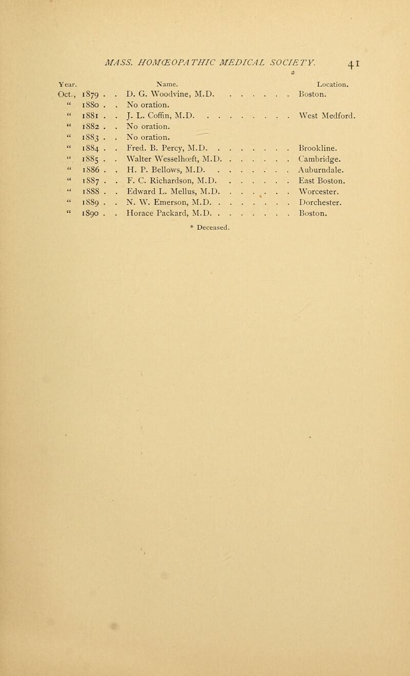 Oct., [879 [880 [882 [883 [886 [887 [888 [889 Name. Location. D. G. Woodvine, M.D Boston. No oration. J. L. Coffin, M.D West Medford. No oration. No oration. '^ Fred. B. Percy, M.D Brookline. Walter Wesselhoeft, M.D Cambridge. H. P. Bellows, M.D Auburndale. F. C. Richardson, M.D East Boston. Edward L. Melius, M.D. . . . . . . Worcester. N. W. Emerson, M.D Dorchester. Horace Packard, M.D Boston.