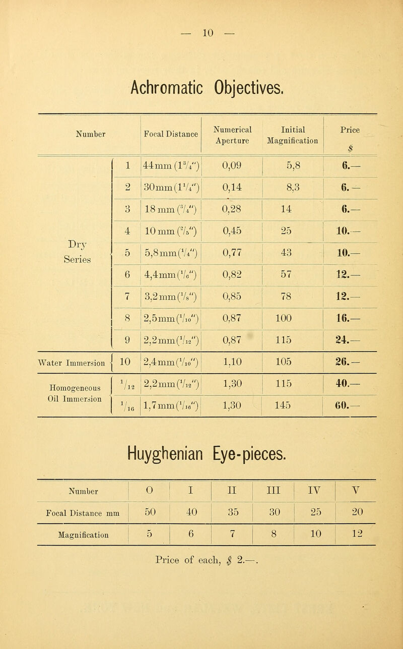Achromatic Objectives. Number Focal Distance Numerical Initial Aperture Magnification Price t 1 44mm (lV) 0,09 5,8 6.— 2 30mm (W) 0,14 8,3 6.- 3 18 mm (74) 0,28 14 6.— Dry Series 4 10mm(2/5) 0,45 25 10.- 5 5,8mm(V4) 0,77 43 10.— 6 4,4mm (Vo) 0,82 57 12.— 7 3,2mm(V8) 0,85 78 12.— 8 2,5mm (V) 0,87 100 16.— 9 2,2mm(V) 0,87 115 24.— Water Immersion \ 10 2,4mm(Vio) 1,10 105 26.- Homogeneous Vm 2,2mm (7m) 1,30 115 40.— Oil Immersion , v« 1,7 mm (Vie) 1,30 145 60.— Huyghenian Eye-pieces. Number 0 I II III IV V Focal Distance mm 50 40 35 30 25 20 Magnification 5 6 7 8 10 12 Price of each, $ 2.