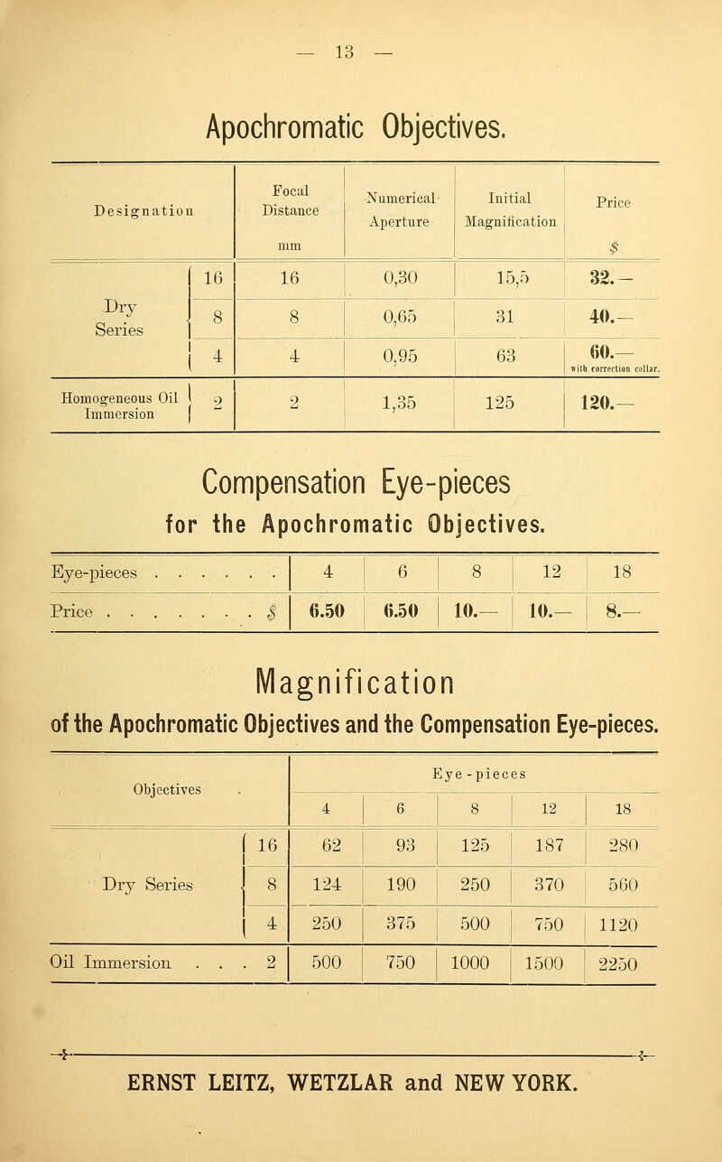 Apochromatic Objectives. Designation Focal Distance mm Numerical Aperture Initial Magnification Price 16 16 0,30 15,5 32.- Dry Series 8 8 0,65 31 40.— * 4 0,95 63 60.- with correction collar. Homogeneous Oil I 9 Immersion l 2 1,35 125 120.- Compensation Eye-pieces for the Ap ochromatic Objectives. 4 6 8 12 18 Price $ 650 6.50 10.— 10.— 8.— Magnification of the Apochromatic Objectives and the Compensation Eye-pieces. Objectives Eye - pieces 4 6 8 12 18 16 62 93 125 187 280 Dry Series 8 124 190 250 370 560 i * 250 375 500 750 1120 Oil Immersion . . 2 500 750 1000 1500 2250