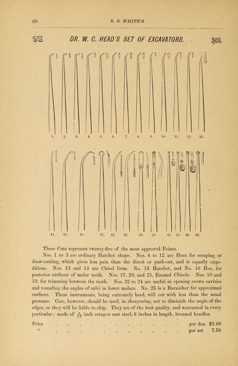 DR. W. 0. HEAD'S SET OF EXCAVATORS. . m f5 /O fll 9. 10. 11. 12. 13. 14. QC 0 ^ 22. 23. 24. 25. These Cuts represent twenty-five of the most approved Points. Nos. 1 to 3 are ordinary Hatchet shape. Nos. 4 to 12 are Hoes for scraping or draw-cutting, which gives less pain than the direct or push-cut, and is equally expe- ditious. Nos. 13 and 14 are Chisel form. No. 15 Hatchet, and No. 16 Hoe, for posterior surfaces of molar teeth. Nos. 17, 20, and 21, Enamel Chisels. Nos. 18 and 19, for trimming between the teeth.' Nos. 22 to 24 are useful in opening crown cavities and rounding the angles of sulci in lower molars. No. 25 is a Burnisher for approximal surfaces. These instruments, being extremely hard, will cut with less than the usual pressure. Care, however, should be used, in sharpening, not to diminish the angle of the edges, or they will be liable to chip. They are of the best quality, and warranted in every particular; made of -fy inch octagon cast steel, 6 inches in length, bronzed handles. Price per doz. $3.60 per set 7.50