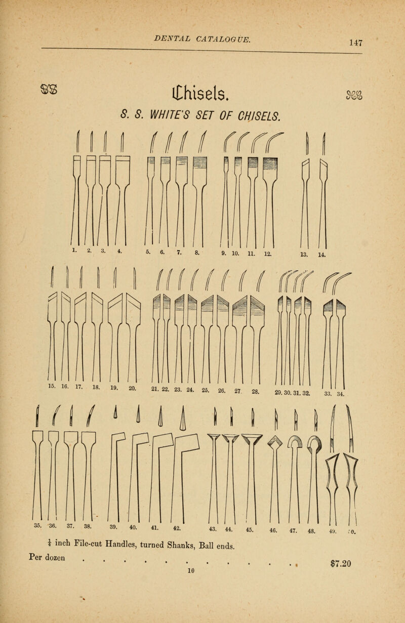 147 Chisels. S. S. WHITES SET OF CHISELS. $M d h H \ \ \f 1- 2. 3. 4. r ( & N ^ fcs (\[\( \ 6- 6. 7. 8. 9. 10. U. 12. / i 13. 14. \r\r r \ \r \ r \ r 15. 16. 17. 18. 19. 20. 21. 22. 23. 24. 25. 26. 27. 28. 29 \(\ ( * I I I WTO fPPP 30.31.32. 33. 34. I I 35. 36. 37. 38. 39. 40. 41. 42. 43. 44. 45. £ inch File-cut Handles, turned Shanks, Ball ends. Per dozen . ■ . $7.20