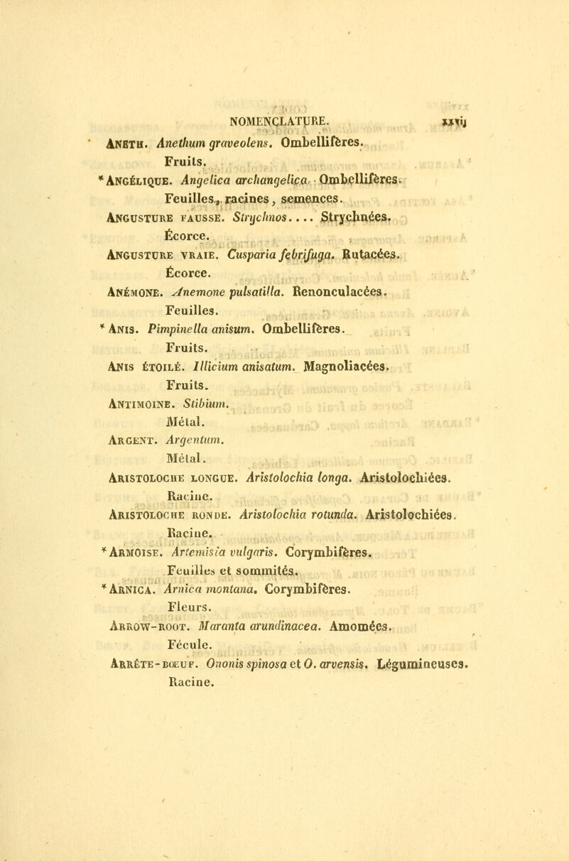 ÂNETU. Anethum graveolens. Ombellifères. Fruits. ,. ,^ i . : A ,„,..^ * Angélique. Angelîca archangelîçao QmbçHifères. reuilles.,, racines, semejaces. Angusture fausse. Stryclinos..., S.tryclinée^. Écorce. Angusture vraie. Cusparia fibr^uga, Butacées. Écorce. Anémone, anémone pulsaûlla. Renonculacées. Feuilles. * Anis. Pimpinella anisum. Ombellifères. Fruits. Anis étoile. IlUcium anisatum. Magnoliacées. Fruits. Antimoine. Stibium. Métal. Argent. Argentum. Métal. Aristoloche longue. Ârisiolochia longa. Aristoïochiées. Racine. Aristoloche ronde. Aristolochia rotunda. Aristolochiées. Racine. * Armoise. Àrtemhia vulgaris. Corymbifères. Feuilles et sommités. * Arnica. Arnica montana, Corymbifères. Fleurs. Arrow-root. Maranta arundinacea. Amomécs. Fécule. Arrête-bœuf. OnonisspinosaetO.arvensîs, Légumineuses. Racine.