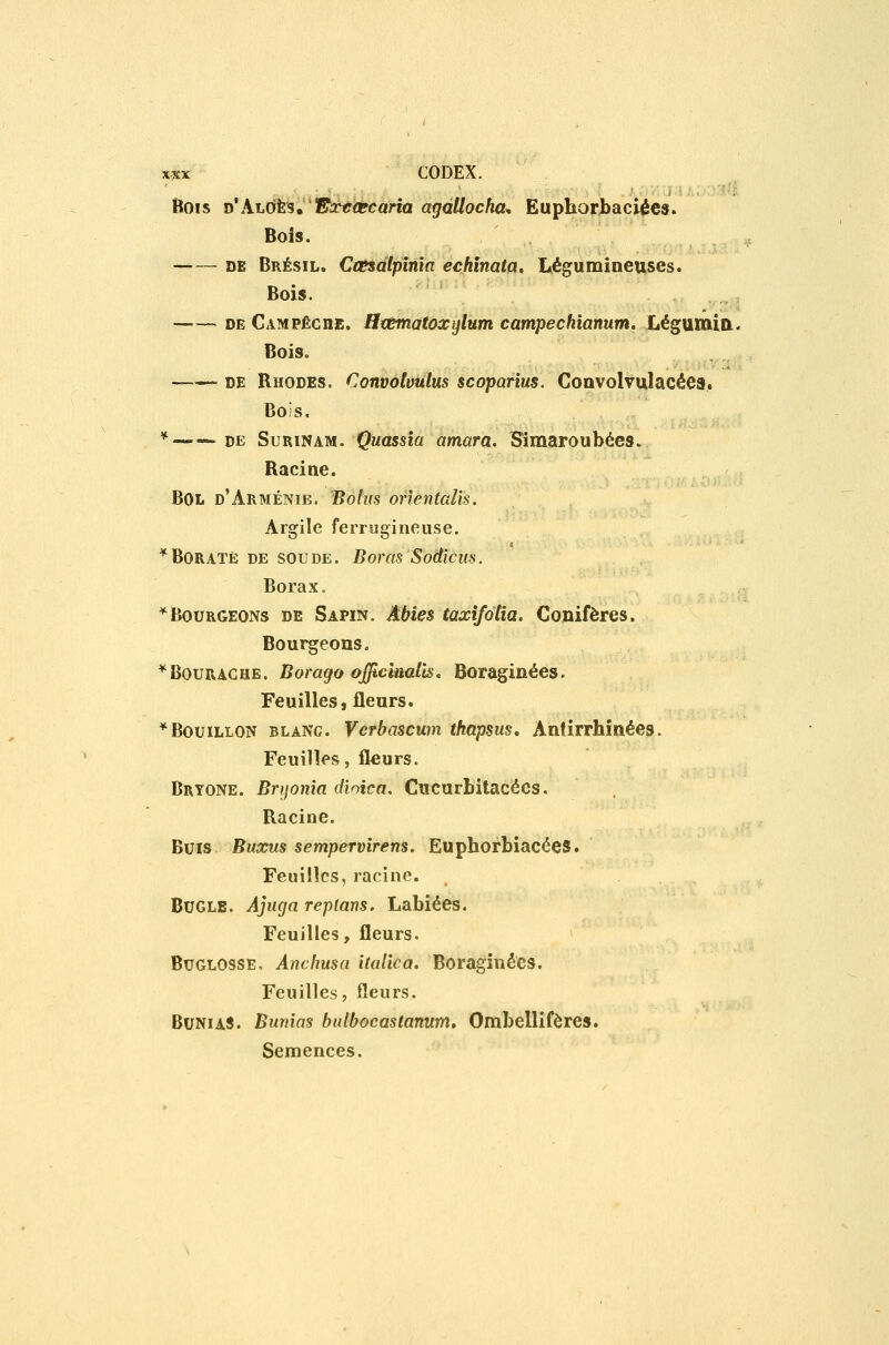 Bois d'Aloès, 35ra*<r<:pcaria agàHocha^ Eupborbaciécs» Bois. DE Brésil. Ccesalpinia echînata. Légumineuses. Bois. DE Campêche. iJl€Bmatoxylum campechîanum. Légumla. BoiSo DE Rhodes. Convolvulus scoparius. Convolvulacées. Bois. *—— DE Surinam- Quassîa amara. Simaroubées. Racine. Bol d'Arménie. Boliis orlentalis. Argile ferrugineuse. * Borate de soude. Boras Sodicus. Borax. * Bourgeons de Sapin. Abies taxifotia. Conifères. Bourgeons. * BouRACHE. Borago ojjtcîiialis. Boraginées. Feuilles, fleurs. * Bouillon blanc. Vcrbascum thapsus, Antirrhînées. Feuilles, fleurs. Brtone. Brijonîa dintca. Cucurbitacées. Racine. Buis Buxus sempervirens. EuphorbiacéeS. Feuilles, racine. Buglb. Ajuga replans. Labiées. Feuilles, fleurs. BuGLOSSE, Anchusa italica, Boraginécs. Feuilles, fleurs. BuNiAS. Bunias bidboeastanum, Ombellifères. Semences.