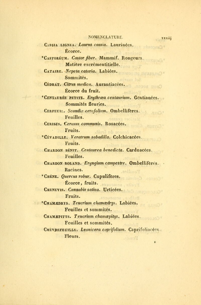 Cassia lignea. Laurus cassia. Laurinées. Écorce. *Castoréum. Castorfiber. Mammif. Rongeurs. Matière excrémentitielle. Cataire. Nepeta cataria. Labiées. Sommités. Cédrat. Citrm medica. Aurantiacées. Écorce du fruit. ^Centaurée petite. Erythrœa centaurium, Gentianées. Sommités fleuries. Cerfeuil. Scandix cerefolîum. Ombellifères. Feuilles. Cerises. Cerasus communîs. Rosacées. Fruits. *Cévadille. Veratrum sabadilla. Colchicacées. Fruits. Chardon bénit. Centaurea benedîcta. Carduacées. Feuilles. Chardon roland. Eryngium campestre. Ombellifères. < Racines. * Chêne. Querciis robur. Cupulifères. Écorce, fruits. Chenevis. Cannabis sativa. Urticées. Fruits. ^Cham^edrys. Teucrium clmmœdrys. Labiées, Feuilles et sommités. Chamjepitys. Teucrium chamœpîtys» Labiées. Feuilles et sommités. Chèvjeiefeuille. Leonicera caprifolium. Caprifoiiacées- Fleurs.