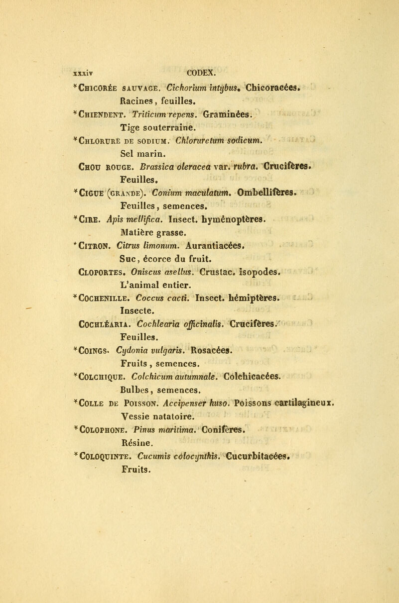 * Chicorée sauvage. Cichorîum întybus» Chicoracées. Racines, feuilles. * Chiendent. Trîticumrepens. Graminées. Tige souterraine. ^Chloruré de sodium. Chloruretum sodieum. Sel marin. Chou rouge. Brassîca oteracea var. ru6ra. Crucifères. Feuilles. ^CiGUE (grande). Conîum maculatum, Ombellif^es. Feuilles, semences. *CiRE. Apis mellîfica. Insect, hyménoptères. Matière grasse. * Citron. Citrus limonum. Âurantiacées. Suc, écorce du fruit. ChOWKTEs» Oniscus asellus, Crustac. îsopodes. L'animal entier. ^Cochenille. Coccus cactî. Insect. hémiptères. Insecte, Cochléaria. Cochleana officinalîs. Crucifères. Feuilles. ^Coings. Cydonia vulgaris. Rosacées. Fruits, semences. ^Colchique. Colchicum autumnale. Colchicacées. Bulbes, semences. ^COLLE DE Poisson. Accîpenser huso. Poissons cartilagineux. Vessie natatoire. ^COlophone. Piniis mûndma. Conifères. Résine. * Coloquinte. Cucumîs c<)/ocî/n//ri5. Cucuthitaéées.