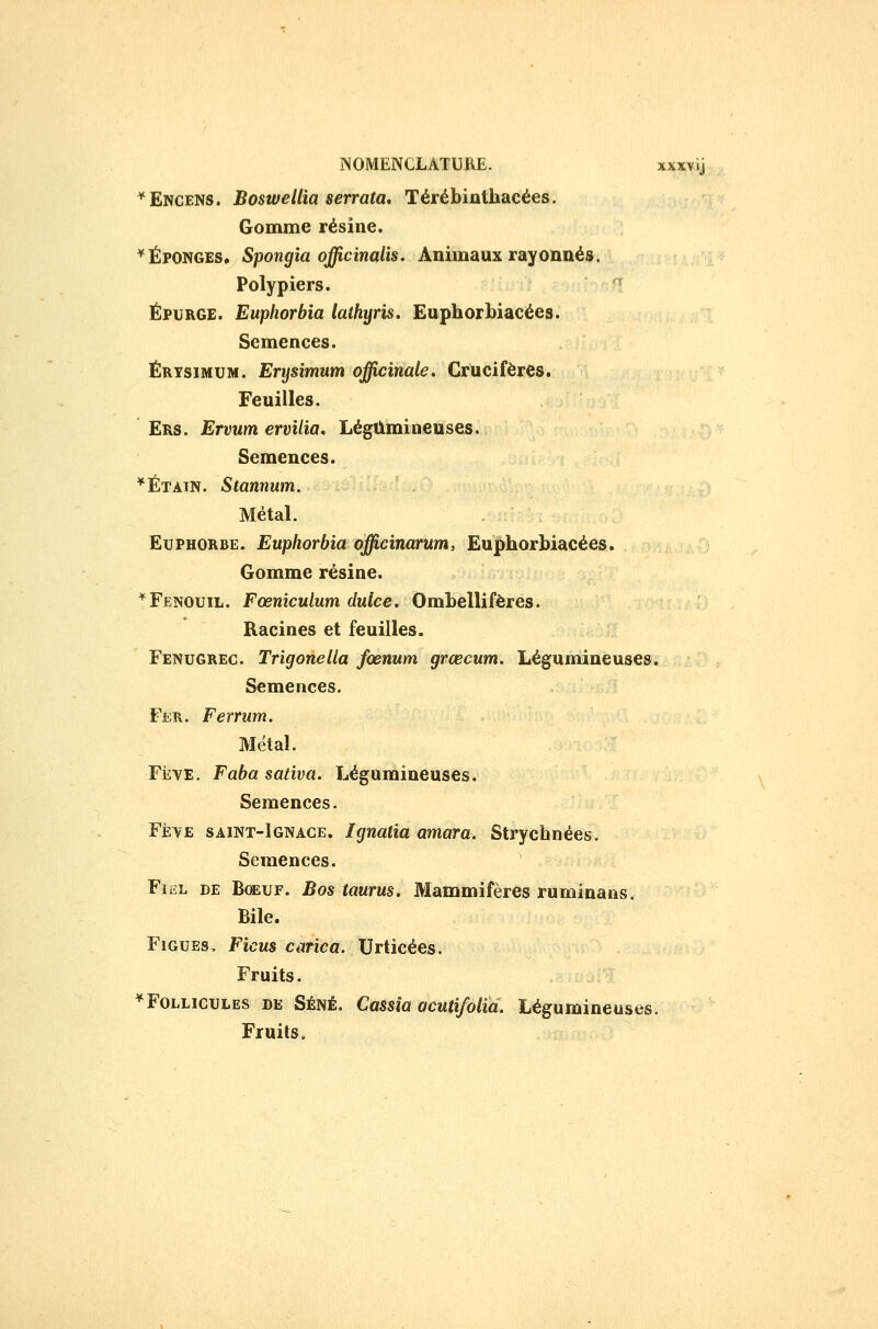 ^Encens. Boswellia serrata, Térébinthacées. Gomme résine. * Éponges, Spongia officinalis. Animaux rayonnes. Polypiers. ' Éfurge. Euphorbia lalhyris. Euphorbiacées. Semences. Értsimum. Erysimum officinale. Crucifères. Feuilles. Ers. Ervum ervilia. Légumineuses. Semences. *Étain. Stannum. Métal. Euphorbe. Euphorbia officinarum, Euphorbiacées. Gomme résine. * Fenouil. Fœniculum duice. Ombellifères. Racines et feuilles. Fenugrec. Trigonella fœnum grœcum. Légumineuses. Semences. Fer. Ferrum. Métal. FÈVE. Faba saliva. Légumineuses. Semences. Fèye saint-Ignace. Ignaiia amara. Strychnées. Semences. Fiel de Bœuf. Bos taurus. Mammifères ruminans. Bile. Figues, Ficus carica. Urticées. Fruits. ^Follicules de Séné. Cassîa acutifolïà. Légumineuses.