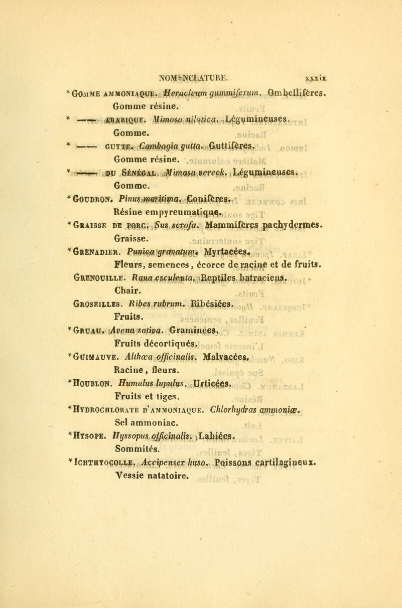 *GOmme ammoniaquï:. Uemdeum gummiferum. Ombellifères. Gomme résine. * —rçc f*i*ÀB|QUE. 4(imo*.tt!Ïî^/o^ica. légumineuses. Gomme. .diibfi/T * GVTTE» Cmn^ogia gutta* ,ÇtMit'4^X^i Gomme résine. ^■■'i'iMi ■ ,:J}V SÉNÉiSAïi, A^^mo^a vereck, .t^gvip^ifkeuses. Gomme. ■ îr r ^GouDKON» PîWMSpwwrifiiwa. iConifôres. Résine empyreumaliqucî., ,.^-.j *Grai5sk de porc. Sus scrofa. Mammifères pachydermes. Graisse. * Grenadier. Pmle^ grm<U^T^» MyrJtacée?* Fleurs, semences, écorce déracine et de fruits. Grenouille. iRa»a.escu/€|tt{a. \EepUles batracieiis. Chair. Groseilles. Ribes rubrum, Bihésiées. Fruits. * Gruau. Avenu sativa. Graminées. Fruits décortiqués. ^Guimauve. Althœa offic'malis. Malvacées, Racine, fleurs. ^Houblon. Humuluslupulm. Xiiûc^t^s. Fruits et tiges. ^Hydrochlorate d'ammoniaque. Chlorliydras amvioniœ. Sel ammoniac. * Htsope. Hyssopus oJfiQmaiis. s Labiées. Sommités. , . *ICHTHTo€QLLE.^çcipensçrftt(so. Poissons cartilagineux. Vessie natatoire.