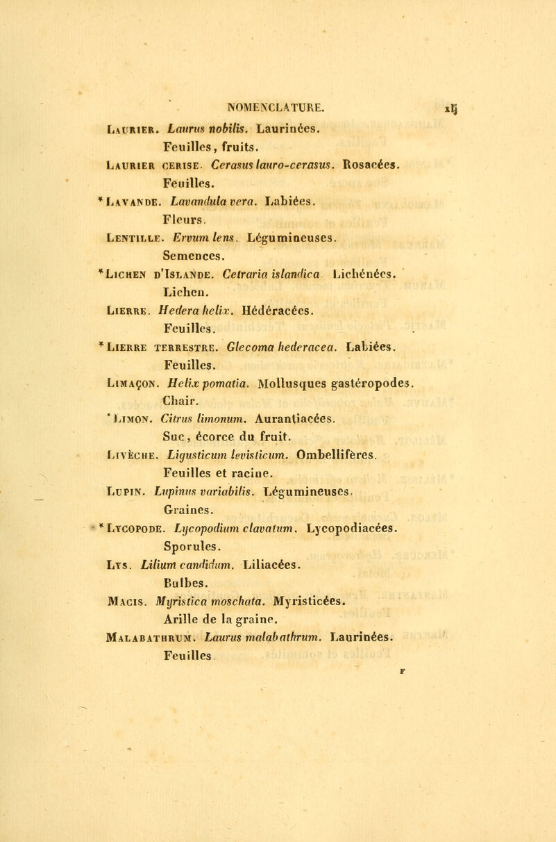 L.vuRiER. Laurtis nobilis. Laurinées. Feuilles, fruits. Laurier cerise. Cerasm lauro-cerasus. Rosacées. Feuilles. * Lavande. Lavandula vera. Labiées. Fleurs. Lentille. Ervumlens. Légumineuses. Semences. *LiCHEN d'Islande. Cetraria islanclica Lichénécs. Lichen. Lierre. Hederahélix. Hédéracées. Feuilles. * Lierre terrestre. Glecoma hederacea. Labiées. Feuilles. Limaçon. Hélix pomatia. Mollusques g^astéropodes. Chair. * Limon. Citrus limonum. Aurantiacées. Suc, écorce du fruit. LivÈCHE. Ligusticum levislicum. Ombellifères. Feuilles et racine. Lupin. Lupînus variabilis. Légumineuses. Graines. *Lycopode. Lycopodium clavatiim. Lycopodiacées. Sporules. Lys. Lilium candidum. Liliacées. Bulbes. Macis. Myristica moschata. Myristicées. Arille de la graine. Malabathrum. Laurm malabathrum. Laurinées. Feuilles
