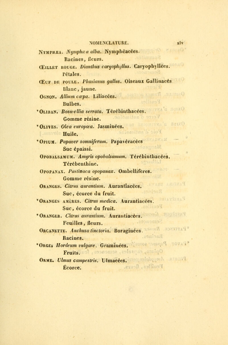 NiMPHiEA. Nijmphaa alba. Nympbéacées- Racines, Heurs. Œillet rouge. Diantims caryophijllus. Caryopbyliées. Pétales. Œuf DE POULE. Phmianus gallus. Oiseaux Gallinacés Blanc, jaune. Ognon. AUium cœpa. Liliacées. Bulbes. *Oliban. Boswellîa serrata. Térébinthacées. Gomme résine. *OliVEs. Olea europœa. Jasminées. Huile. * Opium. Papaver somniferum. Papavéracées Suc épaissi. Opobalsamum. Amyris opobalsamum. Térébinthacées. Térébenthine. Opopanax. Pastînaca opopanax. Ombellifères. Gomme résine. Oranges. Cilrus aurantîum. Auranfiacécs. Suc, écorce du fruit. ^Oranges amères. Citrus medica, Aurantiacées, Suc, écorce du fruit. * Oranger. Citrus aurantium. Aurantiacées. Feuilles, fleurs. Oi^CANETTE. Anchusatinctoria. Boraginées. Racines. *0R6Êà Hordeum vulgare. Graminées, Fruits. Orme. Ulmus campeslris, Ulmacées. - Écorce. .st^HusI