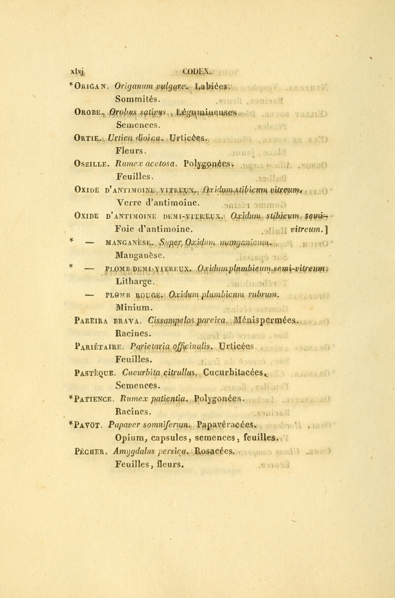 * Origan, Orlganum pytlg^r^.. Labiées, Sommités. Orobe„ iQro6«is s(Zfîvws.v Lég\iiH^u^ Semences, Ortie.: [7r/tcfr 4«oiça Urticées. Fleurs. Oseille. Rumex acetosa. Poly^pïiées. Feuilles, OxidE d'antimoine vIXRE.^;cs..,,0^^(/^^»,^f^6km^«km^ Verre d'antimoine. , , , OxiDE d'antimoine DEMi-yiTïvEux, Oxîdum sl^t^um. s^i^ù-^ Foie d'antimoine. ,j\iijU vitreum.} * — manganèse. SnjieXfQoàdum n\angamcu(^«,,, Manganèse. ^ — PLOMB DEMi-yiTREUX. Omdumplttmb^ieiim.semi-vUreumi Lithaige. , — PL®MB ROUGÈ. Oxidum plumbîcnm rubrum. Minium. Pareira brava. Cissaw/îe/os p«reî>a .Méiiiapermées. Racines. Pariétaire. Panetarîaqffifinalîs. Urticées, Feuilles. Pastèque. Cucurbïta ciîruUus, Cucurbitacéesg^ Semences. ^Patience. Rumex patîentla, Polygonées. Racines. *PaVOT. Papaver somniferum. Papayéracée3.  . Opium, capsules, semences, feuilles. Pêcher, Amijgdalus persîca. Rosacées. Feuilles, fleurs.