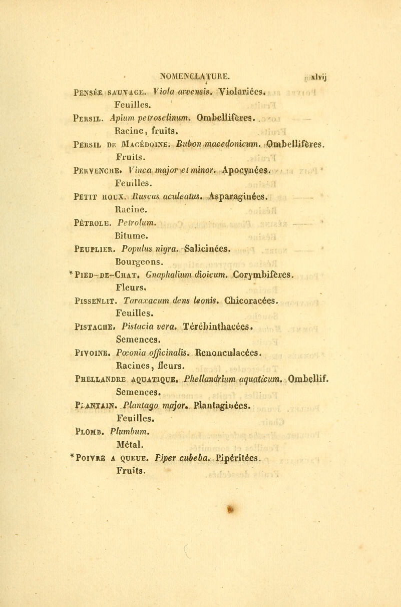 NOMENCLATURE. , xlvij Pensée sauvage. Viola arvemis, Violariécs. Feuilles. Persil. Apîum petroselinum. Ombellifèîres. . Racine, fruits. Persil de Macédoine. Bub'Onmaceçlomenm.Qmhellifbïes, Fruits. Pervenche» Vincamajor^eiminor, j^j^ocy^néQS. Feuilles. Petit houx. Ruscus aculeatus» Asparaginées. Racine. Pétrole. Petrolum. * Bitume. Peuplier. Populus nigra. SaMcïnées. Bourgeons. *Pied-de-Chat. Gnaphalium dioicum, Corymbifères. Fleurs, Pissenlit. Taraxacum dens leonïs» Chicoracées. Feuilles. Pistache» Pistacia vera, ïérêbinthacées. Semences. Pivoine. Pœonïa officinale, Reuonculacées^ Racines, ileurs. Phellandre AQUATiQUEi Phellandrlum aquaticum, Ombellif. Semences. PiANTiiN. Plantago majon Plantagiuées. Feuilles. Plomb. Plumbum. Métal. * Poivre a queue. Piper cubeba.Fi:péntèes. Fruits.