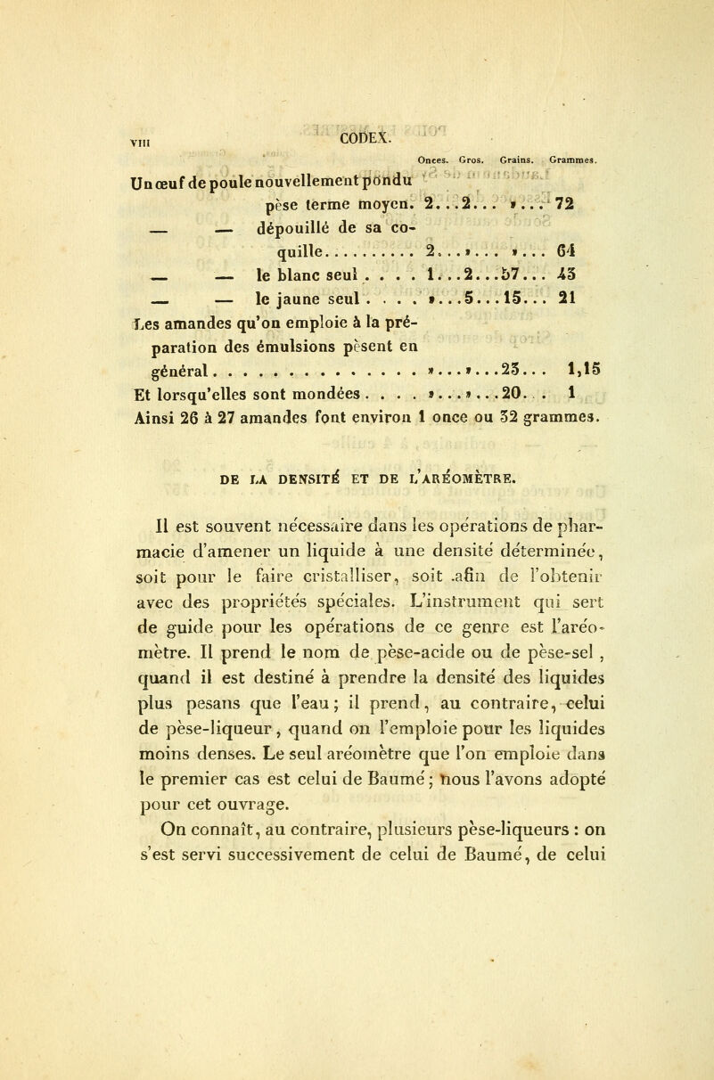 Onces, Gros, Grains. Grammes. Un œuf de poule nouvellemeat pondu pèse terme moyen. 2.. .2... l* i.^.* 72 — dépouillé de sa co- 'o quille. 2. . .». . . »... 64 — le blanc seul . . . . 1. . .2.. .57... 43 — — le jaune seul . . . . ».. .5... 15... 21 Les amandes qu'on emploie à la pré- paration des émulsions pèsent en général »...».. .23.. . 1,15 Et lorsqu'elles sont mondées . . . . >...»... 20. . 1 Ainsi 26 à 27 amandes font environ 1 once ou 32 grammes. DE LA DENSITE ET DE i/arÉOMÈTRE. Il est souvent nécessaire dans les opérations de phar- macie d'amener un liquide à une densité détermine'c, soit pour le faire cristalliser, soit .afin de l'obtenir avec des propriétés spéciales. L'instrument qui sert de guide pour les opérations de ce genre est l'aréo- mètre. Il prend le nom de pèse-acide ou de pèse-sel , quand il est destiné à prendre la densité des liquides plus pesans que l'eau; il prend, au contraire, celui de pèse-liqaeur, quand on l'emploie pour les liquides moins denses. Le seul aréomètre que Ton emploie dans le premier cas est celui de Baume ; tious l'avons adopté pour cet ouvrage. On connaît, au contraire, plusieurs pèse-liqueurs : on s'est servi successivement de celui de Baume, de celui
