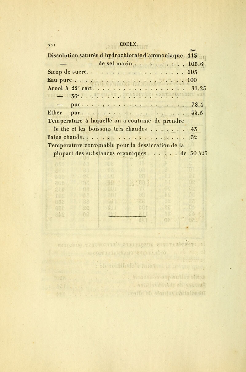 Cent Dissolution saturée d'iiydroclilorate d'ammoniaque. 113 — — de sel marin ... V ...... 106.6 Sirop de sucre 105 Eau pure 100 Acool à 22 cart. .81.25 — 36° — pur. . . . , 78.4 Eiber pur 35.5 Température à laquelle on a coutume de prendre le thé et les boissons très chaudes 43 Bains chauds 32 Température convenable pour la dessiccation de la plupart des substances organiques de 50 à25