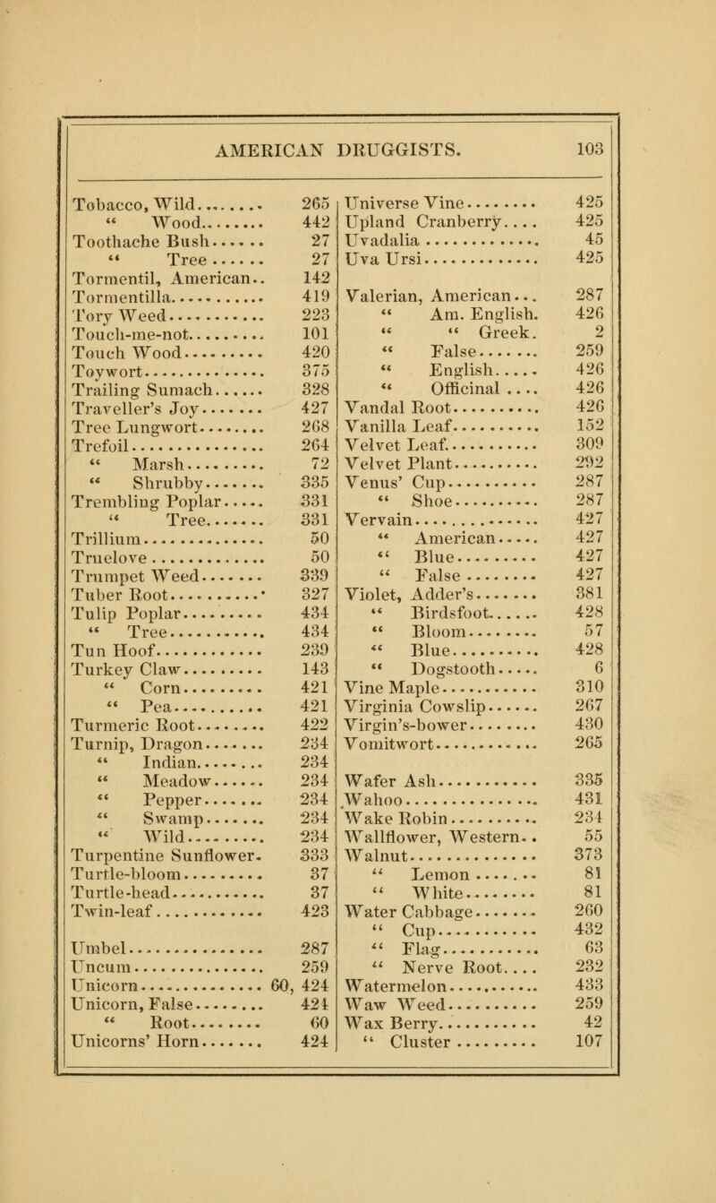 Tobacco, Wild 265 Wood 442 Toothache Bash 27 *• Tree 27 Tormentil, American.. 142 Tormentilla 419 Tory Weed 223 Touch-me-not 101 Touch Wood 420 Toywort 375 Trailing Sumach 328 Traveller's Joy 427 Tree Lungwort 268 Trefoil 264  Marsh 72 Shrubby 335 Trembling Poplar 331 Tree ., 331 Trillium 50 Truelove 50 Trumpet Weed 33.9 Tuber Root • 327 Tulip Poplar.... 434  Tree 434 Tun Hoof 239 Turkey Claw 143  Corn 421 ** Pea 421 Turmeric Root 422 Turnip, Dragon 234  Indian 234 ** Meadow -. 234 Pepper 234 Swamp 234 Wild......... 234 Turpentine Sunflower. 333 Turtle-bloom 37 Turtle-head 37 Twin-leaf 423 Umbel 287 Uncum 259 Unicorn 60, 424 Unicorn, False 424 Root 60 Unicorns' Horn 424 Universe Vine 425 Upland Cranberry 425 Uvadalia 45 Uva Ursi 425 Valerian, American.., 287  Am. English. 426  '* Greek. 2 False 259 English 426 Officinal.... 426 Vandal Root 426 Vanilla Leaf 152 Velvet Leaf. 309 Velvet Plant 2^2 Venus' Cup 287  Shoe 287 Vervain 427 ** American 427 *' Blue 427 '' False 427 Violet, Adder's 381 ** Birdsfoot 428  Bloom 57 *' Blue 428 ** Dogstooth 6 Vine Maple 310 Virginia Cowslip 267 Virgin's-bower. 430 Vomitwort 265 Wafer Ash 335 Wahoo 431 Wake Robin 234 Wallflower, Western-. 55 Walnut 373 ^^ Lemon 81 '' White 81 Water Cabbage 260 *' Cup.- 432 '' Flag 63 '' Nerve Root 232 Watermelon 433 V^^aw Weed 259 Wax Berry. 42 '* Cluster 107