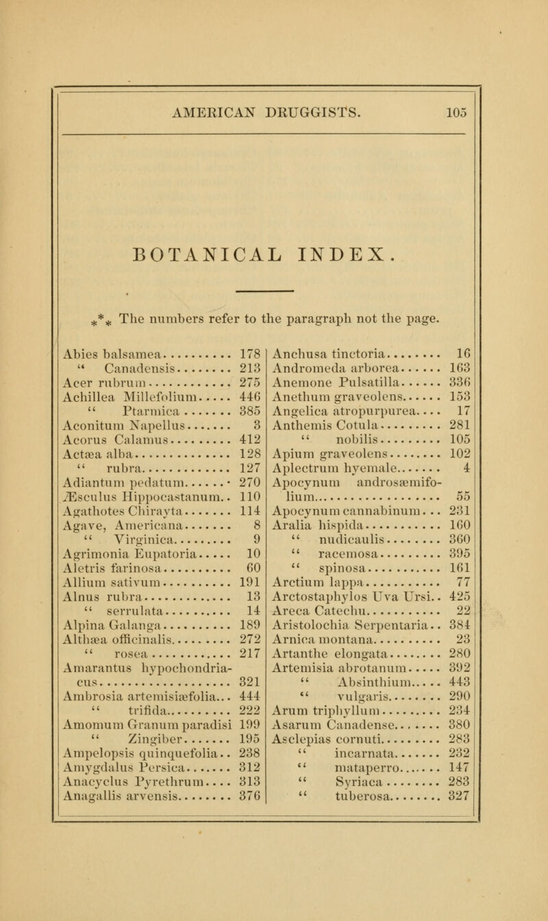 BOTANICAL INDEX The numbers refer to the paragraph not the page. Abies balsamea 178 '* Canadensis 213 Acer rubrum 275 Achillea Millefolium 446  Ptarmica 385 Aconitum Napellus 3 Acorus Calamus 412 Actsea alba 128  rubra 127 Adiantum pedatum • 270 ^sculus Hippocastanum.. 110 Agathotes Chirayta 114 Agave, Americana 8  Virginica 9 Agrimonia Eupatoria 10 Aletris farinosa 60 Allium sativum 191 Alnus rubra 13  serrulata 14 Alpina Galanga 189 Althaea officinalis 272 '' rosea 217 Amarantus hypochondria- cus 321 Ambrosia artemisisefolia... 444  trifida 222 Amomum Granum paradisi 199  Zingiber 195 Ampelopsis quinquefolia.. 238 Amygdalus Persica 312 Anacyclus Pyrethrum 313 Anasrallis arvensis 376 Anchusa tinctoria 16 Andromeda arborea 163 Anemone Pulsatilla 336 Anethum graveolens 153 Angelica atropurpurea 17 Anthemis Cotula 281  nobilis 105 Apium graveolens 102 Aplectrum hyemale 4 Apocynum androsaemifo- lium 55 Apocynum cannabinum... 231 Aralia hispida 160 *' nudicaulis 360 '^ racemosa 395 '' spinosa 161 Arctium lappa 77 Arctostaphylos Uva Ursi.. 425 Areca Catechu 22 Aristolochia Serpentaria.. 384 Arnica montana 23 Artanthe elongata 280 Artemisia abrotanum 392 '' Absinthium 443 *^ vulgaris 290 Arum triphyllum 234 Asarum Canadense 380 Asclepias cornuti 283  incarnata 232 *' mataperro 147 Syriaca 283 '' tuberosa 327