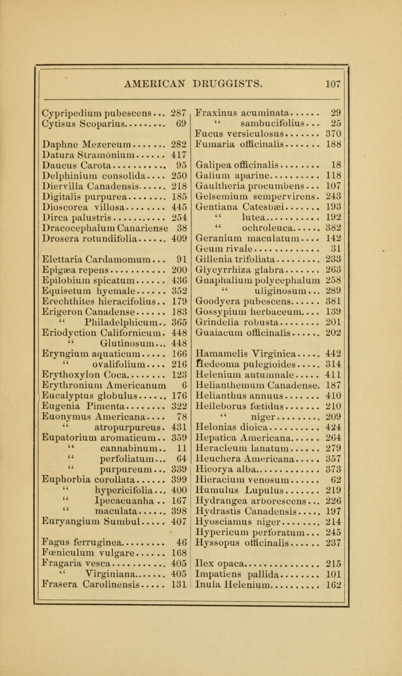 ' i AMERICAN DRUGGISTS. 107 Cypripedium pubescens... 287 Fraxinus acuminata 29 Cytisus Scoparius 09  sambucifolius. .. 25 Fucus versiculosus 370 Daphne Mezereum 282 Fumaria officinalis 188 Datura Stramonium 417 Daucus Carota 95 Galipea officinalis 18 Delphinium consolida.— 250 Galium aparine 118 Diervilla Canadensis 218 Gaultlieria procumbens... 107 Digitalis purpurea 185 Gelsemium sempervirens. 243 Dioscorea viilosa 445 Gentiana Catesbaei 193 Dirca palustris 254  lutea 192 DracocephaluraCanariense 38 '' ochroleuca 382 Drosera rotundifolia 409 Geranium maculatum.... 142 Geum rivale 31 Elettaria Cardamomum... 91 Gillenia trifoliata 233 Epigaea repens 200 Glycyrrhiza glabra 263 Epilobium spicatum 436 Gnaphalium polycephalum 258 Equisetura hyemale 352  uliginosum... 289 Erechthites hieracifolius.. 179 Goodyera pubescens 381 Erigeron Canadense 183 Gossypium herbaceum.... 139 *' Phiiadelphicum.. 365 Grindelia robusta 201 Eriodyetion Californicum. 448 Guaiacum officinalis 202  Glutinosum... 448 Eryngium aquaticum 166 Hamamelis Yirginica 442  ovalifolium.... 216 Redeoma pulegioides 314 Erythoxylon Coca 123 Helenium autuamale 411 Erythronium Americanum 6 Helianthemum Canadense. 187 Eucalyptus globulus 176 Helianthus annuus 410 Eugenia Pimenta 322 Helleborus foetidus 210 Euonymus Americana 78  niger 209  atropurpureus. 431 Helonias dioica 424 Eupatorium aromaticum.. 359 Hepatica Americana 264 '* cannabinum.. 11 Heracleum lanatum 279  perfoliatum... 64 Heuchera Americana 357  purpureum... 339 Hicorya alba 373 Euphorbia corollata 399 Hieracium venosum 62  hypericifolia... 400 Humulus Lupulus 219 *' Ipecacuanha.. 167 Hydrangea arborescens... 226 ^' maculata 398 Hydrastis Canadensis 197 Euryangium Sumbul 407 Hyosciamus niger 214 Hypericum perforatum... 245 Fasrus ferruirinea 46 Hyssopus officinalis 237 Foeniculum vulgare 168 Eragaria vesca 405 Ilex opaca 215  Virginiana 405 Impatiens pallida 101 Frasera Carolinensis 131 Inula Helenium 162