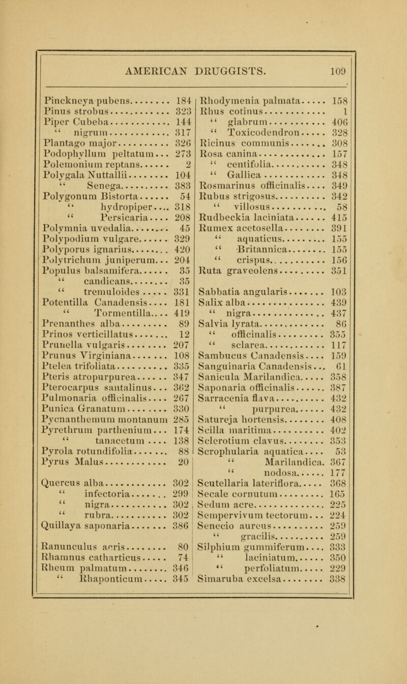 Pinckiieya pubens 184 Pinus strobus 3213 Piper Cubeba 144  nigrum 817 Plantago major 326 Podophyllum peltatum ... 273 Polemonium reptans 2 Poly gala Nuttallii 104  Senega 383 Polygonum Bistorta 54 '* hydropiper— 318  Persicaria 208 Polymnia uvedalia 45 Polypodium vuigare 329 Polyporus ignarius 420 Polytrichum juniperum... 204 Populus balsamifera 35  candicans 35  tremuloides 331 Potentilla Canadensis 181  Tormentilla.... 419 Prenanthes alba 89 Prinos verticillatus 12 Prunella vulgaris 207 Prunus Virginiana 108 Ptelea trifoliata 335 Pteris atropurpurea 347 Pterocarpus sautalinus. .. 362 Pulmonaria officinalis 267 Punica Granatum 330 Pycnanthemum montanum 285 Pyrethrum parthenium... 174  tanacetum 138 Pyrola rotundifolia 88 Pyrus Malus 20 Quercus alba 302  infectoria . 299  nigra 302  rubra 302 Quillaya saponaria 386 Ranunculus acris 80 Rhamnus catharticus 74 Rheum palmatum 346  Rhaponticum 345 Rhodymenia palmata 158 Rhus cotinus 1  glabrum 406 '' Toxicodendron 328 Ricinus communis 308 Rosa canina 157 '< centifolia 348  Gallica 348 Rosmarinus officinalis 349 Rubus strigosus 342  villosus 58 Rudbeckia laciniata 415 Rumex acetosella 391 *' aquaticus 155  Britannica 155 '' crispus 156 Ruta graveolens 351 Sabbatia angularis 103 Salixalba 439  nigra 437 Salvia lyrata 8i) '' officinalis 355 '' sclarea 117 Sambucus Canadensis 159 Sanguinaria Canadensis... 61 Sanicula Marilandica 358 Saponaria officinalis 387 Sarracenia flava 432  purpurea 432 Satureja hortensis 408 Scilia maritima 402 Sclerotium clavus 353 Scrophularia aquatica 53  Marilandica. 367 '* nodosa 177 Scutellaria lateriflora 368 Secale cornutum 165 Sedum acre 225 Sempervivum tectorum. .. 224 Senecio aureus 259  gracilis 259 Silphium gummiferum 333  laciniatum 350 *' perfoliatum 229 Simaruba excelsa 338