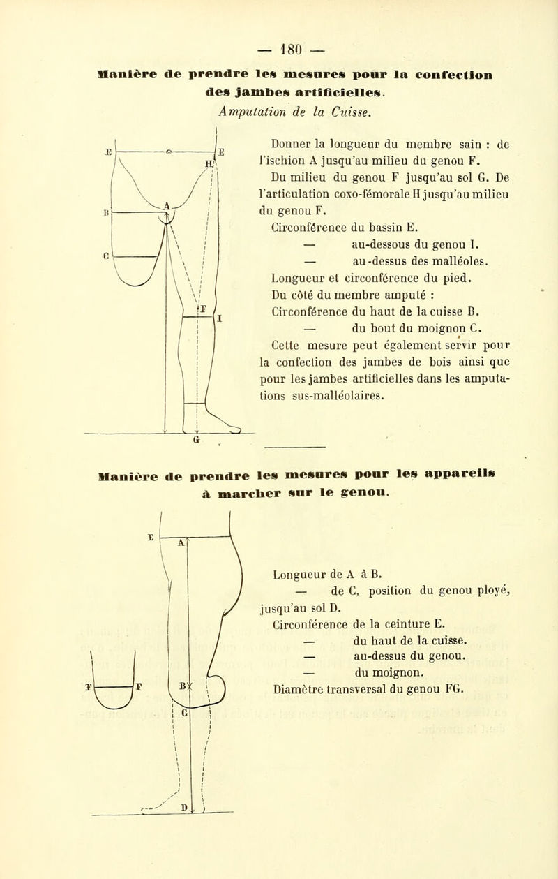 Hanière de prendre les mesures pour la confection des jambes artiflcielles. Amputation de la Cuisse. Donner la longueur du membre sain : de l'ischion A jusqu'au milieu du genou F. Du milieu du genou F jusqu'au sol G. De l'articulation coxo-fémorale H jusqu'au milieu du genou F. Circonférence du bassin E. — au-dessous du genou I. — au-dessus des malléoles. Longueur et circonférence du pied. Du côté du membre amputé : Circonférence du haut de la cuisse B. — du bout du moignon C. Cette mesure peut également servir pour la confection des jambes de bois ainsi que pour les jambes artificielles dans les amputa- tions sus-malléolaires. manière de prendre les mesures pour les appareils a marcher sur le g^enou. Longueur de A à B. — de C, position du genou ployé, jusqu'au sol D. Circonférence de la ceinture E. — du haut de la cuisse. — au-dessus du genou. — du moignon. Diamètre transversal du genou FG.