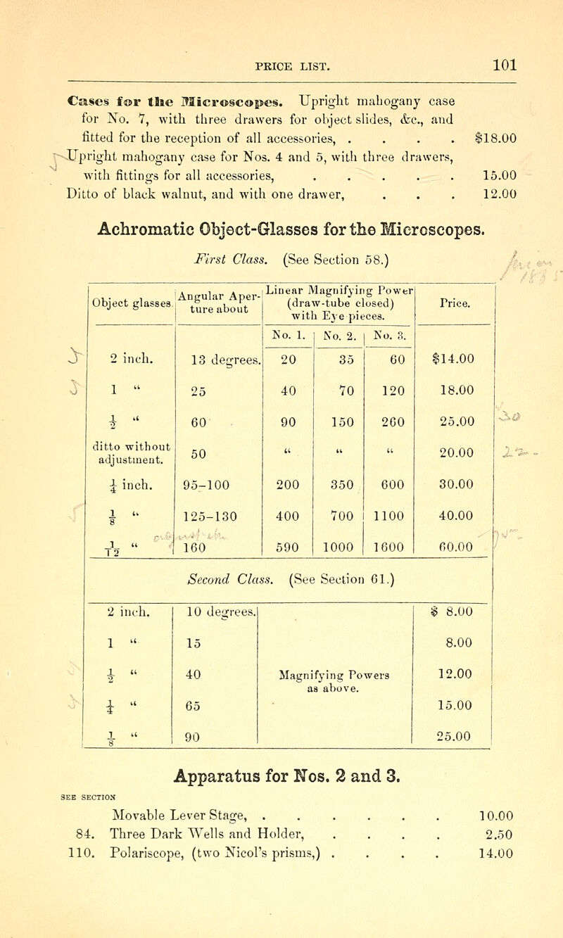 Cases f®r tlie Microscopes. Upriglit mahogany case for No. 7, with three drawers for object sUdes, etc., and fitted for the reception of all accessories, .... $18.00 '--JJpright mahogany case for Nos, 4 and 5, with three drawers, with fittings for all accessories, ..... 15.00 Ditto of black walnut, and with one drawer, . . . 12.00 Achromatic Object-Glasses for the Microscopes. First Class. (See Section 58.) Object glasses 'Angular Aper- ture about Linear Magnifying Power (draw-tube closed) with Eye pieces. Price. 2 inch. 13 degrees No. 1. No. 2. No. 3. $14.00 J 20 35 60 1  25 40 VO 120 18.00 i  60 90 150 260 25.00 ditto without adjiistmeut. 50 ((  u 20.00 \ inch. 95-100 200 350 600 30.00 1 u 8 125-130 400 700 1100 40.00 1 u 1 2 160 590 1000 1600 60.00 Second Cla ss. (See Section 61.) 2 inch. 10 degrees. § 8.00 1  15 8.00 i  40 Magnifying Powers as above. 12.00 i  65 15.00 I  90 25.00 /^if ^a SEE SECTION Apparatus for Nos. 2 and 3. Movable Lever Stage, . 84. Three Dark Wells and Holder, 110. Polariscope, (two Nicol's prisms,) 10.00 2.60 14.00