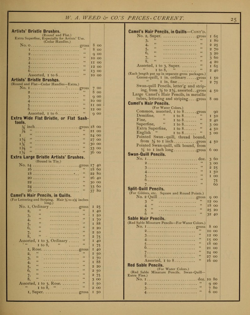 Artists' Bristle Brushes. (Round and Flat.) Extra Superfine, Especially for Artists' Use. (Cedar Handles.) No. o gross I  2  3  4  5  6  Assorted, ito6  Artists' Bristle Brushes. (Round and Flat—Cedar Handles—Extra.) No. I gross 2  3  4  5  6  Assorted, i to 6  Extra Wide Flat Bristle, or Flat Sash- tools. }( inch gross I Extra Large Bristle Artists' Brushes. (Bound in Tin.) No. 14 _ gross 16  18 •_.  20  22  24  26  Camel's Hair Pencils, in Quills. (For Lettering and Striping. Hair % to 2)4 inches long.) No. I, Ordinary gross 2,   , 4,  •' 5,   6,   7,   Assorted, i to 3, Ordinary  I to 8,   1, Rose. gross 2,   3,   4,   5,   6,   7,   Assorted, i to 3, Rose.  I to 8,   8 00 8 00 9 00 10 00 II 00 12 00 13 00 10 00 7 00 8 00 9 00 10 00 II 00 12 00 9 00 18 00 21 00 24 00 27 00 30 00 33 00 36 00 17 40 18 60 22 80 26 40 30 00 33 60 37 80 I 25 I 40 I 50 I 70 I 88 2 20 2 50 2 75 I 40 I 75 I 40 I 50 I 70 I 88 2 20 2 50 2 75 3 00 I 50 2 00 I 50 25 Camel's Hair Pencils, in Quills—Cont'd. No. 2, Super. gross 3, '•  4,  -  5,   6,   70 (( , 8,   Assorted, i to 3, Super.  1 to 8,   (Each length put up in separate gross packages.) Goose-quill, i in. ordinary gross *' I in, fine  Swan-quill Pencils, letter'g and strip- ing, from ^ to 2]4, assorted..gross Large Camel's Hair Pencils, in metallic tubes, lettering and striping gross Camel's Hair Pencils. (For Water Colors.) Common, assorted, i to 8 gross Demifine,  i to 8  Fine,  i to 8  Superfine,  i to 8  Extra Superfine, i to 8  English  I to 8  Pointed Swan-quill, thread bound, from ^ to I inch gross Pointed Swan-quill, silk bound, from % to I inch long gross Swan-Quill Pencils. No. I doz. 2  3  4  5  6  7  Split-Quill Pencils. (For Gilders, etc. Square and Round Points.) No. 2 Quill gross 3   4  .  5   6   Sable Hair Pencils. (Red Sable Minature Pencils—For Water Colors.) No. I gross 2  3 ' 4  5  6  7  8  Assorted, i to 8  Red Sable Pencils. (For Water Colors.) (Red Sable Minature Pencils. Swan-Quill— Extra Fine.) No. I doz 2 '* 3  65 80 25 70 20 60 20 65 40 1 50 2 75 4 50 8 00 90 I 50 2 40 3 00 4 50 5 00 4 50 6 CX) 3 60 3 00 2 25 I 50 I 00 75 60 9 00 12 00 18 00 25 20 32 40 8 00 10 00 12 00 15 00 18 00 21 00 24 00 27 00 16 00 10 80 9 00 7 80