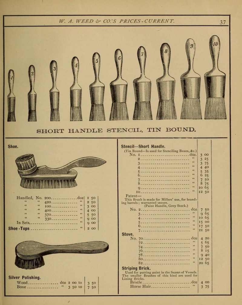 IV, A. WEED CO:S PRICES-CURRENT. SHOUT HANDLE STENCIL, TIN BOUND, Shoe. Handled, No. In Sets.. Shoe -Tops. 200- 420. 100. 400. 370- 330. oz I 50 2 50 3 00 4 00 5 50 9 00 9 00 2 00 Silver Polishing. Wood doz 2 00 to 3 50 7 50 Stencil—Short Handle. (Tin Bound—Is used for Stenciling Boxes, &c.) No. I doz. 2  3  4 ' 5 ' 6  7 '• 9 10. _-. Patent— This Brush is made for Millers' Use, for brand- ing barrels ; warranted secure. (Paint Handle, Grey Stock.) 2 3 4 5 -- 6 No. doz 3 00 3 25 3 75 4 40 5 35 6 25 7 50 8 75 10 65 12 50 Stove. No. 70 doz 72  74  76  78  80  82  Striping Brick. Used for putting paint in the Seams of Vessels The smaller Brushes of this kind are used for Lining Bricks. Bristle doz 7 50 9 65 10 65 15 00 17 50 21 50 4 20 5 65 7 50 8 15 9 40 12 50 20 65 4 00