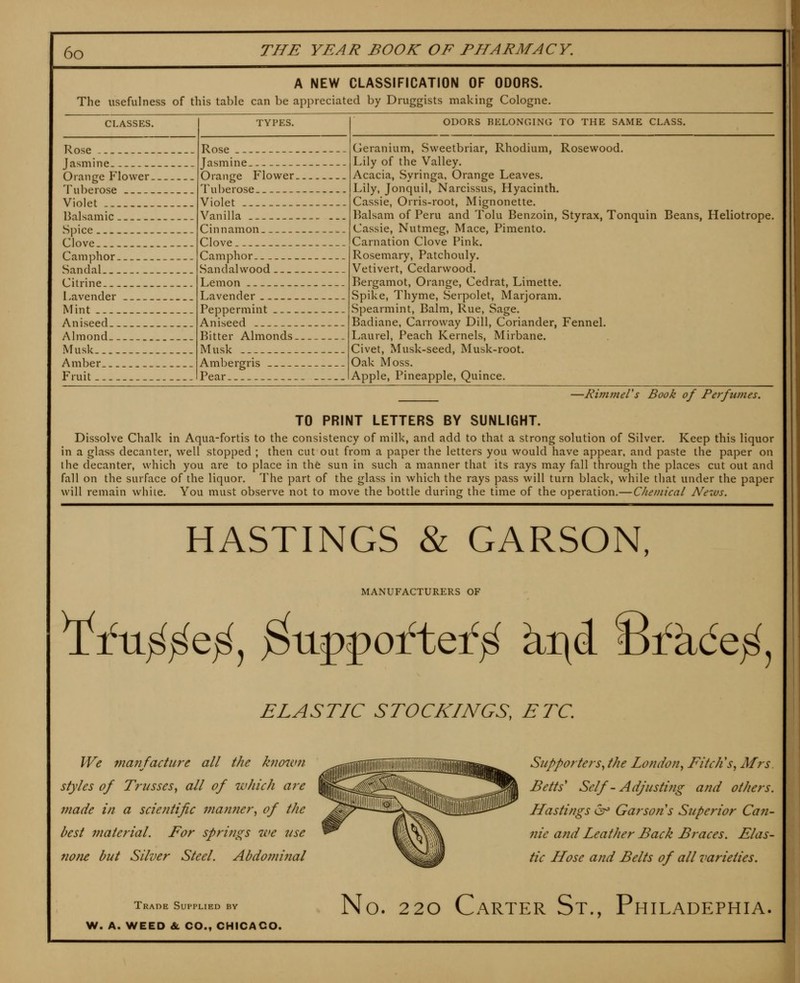 A NEW CLASSIFICATION OF ODORS. The usefulness of this table can be appreciated by Druggists making Cologne, CLASSES. Rose Jasmine Orange Flower. Tuberose Violet Halsamic Spice Clove. Camphor Sandal _. Citrine Lavender Mint Aniseed Almond- Musk Amber ._ Fruit TYPES. Rose Jasmine Orange Flower. Tuberose Violet Vanilla Cinnamon Clove Camphor Sandalwood Lemon Lavender Peppermint Aniseed Bitter Almonds. Musk Ambergris Pear ODORS BELONGING TO THE SAME CLASS. Geranium, Sweetbriar, Rhodium, Rosewood. Lily of the Valley. Acacia, Syringa, Orange Leaves. Lily, Jonquil, Narcissus, Hyacinth. Cassie, Orris-root, Mignonette. l^alsam of Peru and Tolu Benzoin, Styrax, Tonquin Beans, Heliotrope. Cassie, Nutmeg, Mace, Pimento. Carnation Clove Pink. Rosemary, Patchouly. Vetivert, Cedarwood. Bergamot, Orange, Cedrat, Limette. Spike, Thyme, Serpolet, Marjoram. Spearmint, Balm, Rue, Sage. Badiane, Carroway Dill, Coriander, Fennel. Laurel, Peach Kernels, Mirbane. Civet, Musk-seed, Musk-root. Oak Moss. Apple, Pineapple, Quince. -Rim?neVs Book of Perfumes. TO PRINT LETTERS BY SUNLIGHT. Dissolve Chalk in Aqua-fortis to the consistency of milk, and add to that a strong solution of Silver. Keep this liquor in a glass decanter, well stopped ; then cut out from a paper the letters you would have appear, and paste the paper on I he decanter, which you are to place in the sun in such a manner that its rays may fall through the places cut out and fall on the surface of the liquor. The part of the glass in which the rays pass will turn black, while that under the paper will remain while. You must observe not to move the bottle during the time of the operation.—Chemical News. HASTINGS & GARSON, MANUFACTURERS OF ELASTIC STOCKINGS, ETC. We manfacture all the kfwwn styles of TrusseSy all of which are made in a scientific manner^ of the best material. For sprifigs we lae nofie but Silver Steel. Abdofninal Supportersy the London^ Fitch's^ Mrs Belts' Self - Adfustifig and others. Hastings (^ Gar sons Superior Caii- nie and Leather Back Braces. Elas- tic Hose and Belts of all varieties. Trade Supplied by W. A. WEED iL CO., CHICAGO. No. 220 Carter St., Philadephia.