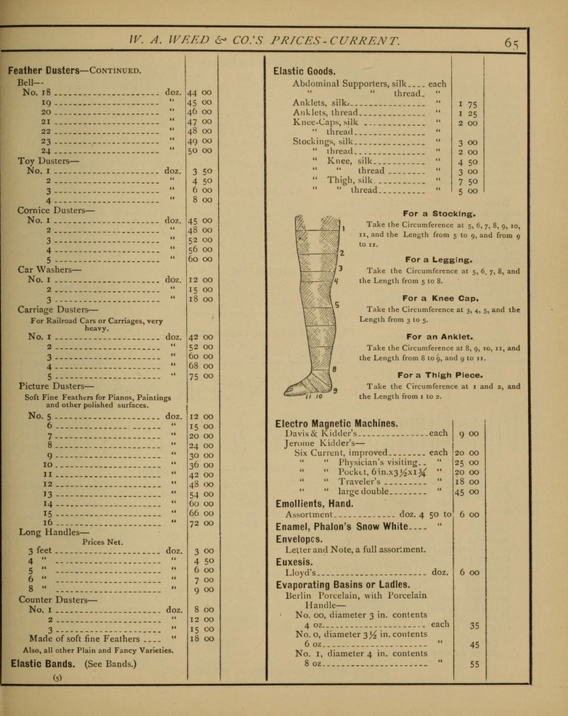 Feather Dusters—Continued. Bell- No. 18 doz. 19- - -  20 -  21 __.  22 - _-  23 _ '• 24  Toy Dusters— No. I doz. 2  3  4  Cornice Dusters— No. I doz. 2  3 -  4 --  5 • Car Washers— No. I doz. 2  3 -  Carriage Dusters— For Railroad Cars or Carriages, very heavy. No. I doz. 2. _  3  4 ' 5 - •• Picture Dusters— Soft Fine Feathers for Pianos, Paintings and other polished surfaces. No. 5 _.. doz. 6  7 - '• 8  9  10 ._ •• II ___  12  13  14 •• 15 • 16  Long Handles— Prices Net. 3 feet doz. 4  «« 5  -- '.........  6 '•  8  _  Counter Dusters— No. I doz. 2 •• 3 ---  Made of soft fine Feathers  Also, all other Plain and Fancy Varieties, Elastic Bands. (See Bands.) (5) 44 00 45 00 46 00 47 00 48 00 49 00 50 00 3 50 4 50 6 00 8 00 45 00 48 00 52 00 56 00 60 00 12 00 15 00 18 00 42 00 52 00 60 00 68 00 75 00 12 00 15 00 20 00 24 00 30 00 36 00 42 00 48 00 54 00 Co 00 66 00 72 00 3 00 4 50 6 00 7 00 9 00 8 00 12 00 15 00 18 00 Elastic Goods. Abdominal Supporters, silk each thread.  Anklets, silki  Anklets, thread ** Knce-Ca]:)s, silk ...   thread '• Stockings, silk _   thread   Knee, silk  thread   Thigh, silk   thread  I 75 I 25 2 00 3 00 2 00 4 50 3 00 7 50 5 00 // lO For a Stocking. Take the Circumference at 5, 6, 7, 8, 9, 10, II, and the Length from 5 to 9, and from 9 to II. For a Legging. Take the Circumference at 5, 6, 7, 8, and the Length from 5 to 8. For a Knee Cap. Take the Circumference at 3, 4, 5, and the Length from 3 to 5. For an Anklet. Take the Circumference at 8, 9, 10, 11, and the Length from 8 109, and 9 to 11. For a ThigKi Piece. Take the Circumference at i and 2, and the Length from i to 2, Electro Magnetic Machines. Davis & Kidder's each Jerome Kidder's— Six Current, improved each   Physician's visiting-. *'  Pocktt, 6in.x3>^xi^  '• Traveler's   large double  Emollients, Hand. Assortment doz. 4 50 to Enamel, Phalon's Snow White  Envelopes. Letter and Note, a full assortment. Euxesis. Lloyd's doz. Evaporating Basins or Ladles. Berlin Porcelain, with Porcelain Handle— No. 00, diameter 3 in. contents 4 oz each No. o, diameter 3)^ in. contents 60Z  No. I, diameter 4 in. contents 80Z  9 00 20 00 25 00 20 00 18 00 45 00 6 00 6 00 35 45 55