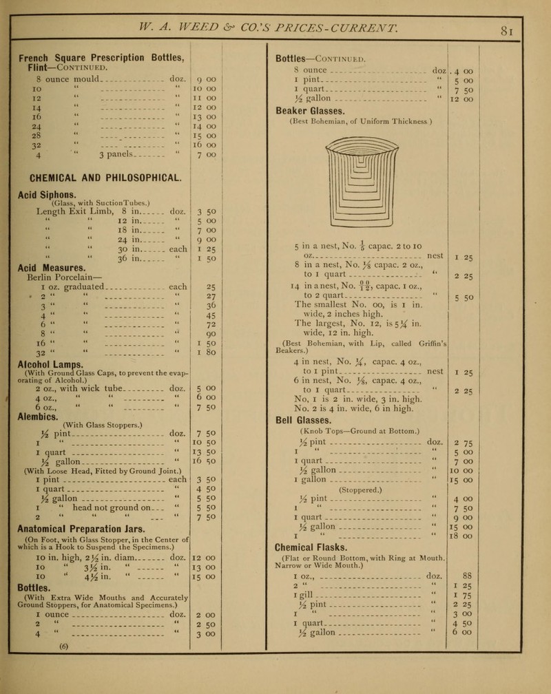 French Square Prescription Bottles, Flint—Continued. 8 ounce mould doz. lO 12 14 16 24 28 32 4 3 panels. CHEMICAL AND PHILOSOPHICAL Acid Siphons. (Glass, with SuctionTubes.) Length Exit Limb, 8 in... 12 in... doz. 18 in  24 in  30 in each 36 in _  Acid Measures. Berlin Porcelain— I oz. graduated each 3 4 6 8 16 32 Alcohol Lamps. (With Ground Glass Caps, to prevent the evap- orating of Alcohol.) 2 oz., with wick tube doz, 40Z.,   ---  60Z., •'   Alembics. (With Glass Stoppers.) ^ pint doz. I   I quart  yi gallon  (With Loose Head, Fitted by Ground Joint.) I pint each I quart  >^ gallon •• 1  head not ground on—  2    ... ** Anatomical Preparation Jars. (On Foot, with Glass Stopper, in the Center of which is a Hook to Suspend the Specimens.) lO in. high, 2j^ in. diam doz. 10  3>^in.   10  4>^in.  •• Bottles. (With Extra Wide Mouths and Accurately Ground Stoppers, for Anatomical Specimens.) I ounce doz. (6) 1 1 9 00 10 00 II 00 12 00 13 00 14 00 15 00 16 00 7 00 3 50 5 00 7 00 9 00 I 25 I 50 25 27 36 45 72 90 I 50 I 80 5 00 6 00 7 50 7 50 10 50 13 50 16 >^o 3 50 4 50 5 50 5 50 7 50 12 00 13 00 15 00 2 00 2 50 3 00 Bottles—CONTINUKD. 8 ounce .._ doz I pint I quart )/> gallon Beaker Glasses. (Best Bohemian, of Uniform Thickness ) 5 in a nest, No. g^ capac. 2 to 10 oz nest 8 in a nest. No. ^ capac. 2 oz., to I quart  14 in a nest, No. \%^ capac. i oz., to 2 quart  The smallest No. 00, is i in. wide, 2 inches high. The largest. No. 12, is 5^ in. wide, 12 in. high. (Best Bohemian, with Lip, called Griffin's Beakers.) 4 in nest. No. ^, capac. 4 oz., to I pint nest 6 in nest. No. ^, capac. 4 oz., to I quart  No, I is 2 in. wide, 3 in. high. No. 2 is 4 in. wide, 6 in high. Bell Glasses. (Knob Tops—Ground at Bottom.) ^ pint — doz. I  :  I quart '* gallon  I gallon Yz pint I  -. I quart Vi gallon (Stoppered.) Chemical Flasks. (Flat or Round Bottom, with Ring at Mouth. Narrow or Wide Mouth.) 1 OZ., doz. 2  * Igill  >^pint  I   I quart  Yi gallon -  . 4 00 5 00 7 50 12 00 1 25 2 25 5 50 1 25 2 25 2 75 5 00 7 00 10 00 15 00 4 00 7 50 9 00 15 00 18 00 88 I 25 1 75 2 25 3 00 4 50 6 00