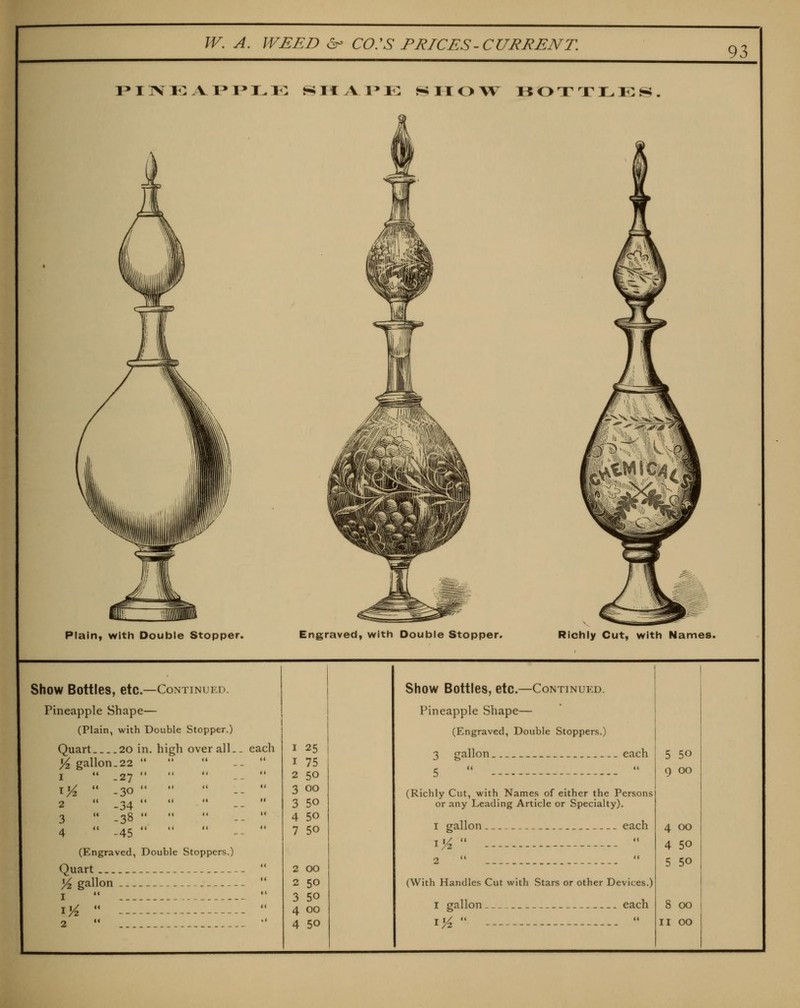 93 r»ITSrKyVT*I^Lli: HIIA^I'E HHOVr BOTTLED. Plain, with Double Stopper. Engraved, with Double Stopper. Richly Cut, with Names Show Bottles, etc.—Continued. Pineapple Shape— (Plain, with Double Stopper.) Quart 20 in. high overall.- each Yz gallon.22  I 2 3 4 .27  .30  -34  -38  -45  (Engraved, Double Stoppers.) Quart )i gallon 1  lYz  I 1 25 I 75 2 50 3 00 3 50 4 50 7 50 2 00 2 50 3 50 4 00 4 50 Show Bottles, etc.—Continued. Pineapple Shape— (Engraved, Double Stoppers.) 3 gallon each 5 50 5 (Richly Cut, with Names of either the Persons or any Leading Article or Specialty). I gallon each i^   (With Handles Cut with Stars or other Devices.) I gallon each 9 00 4 00 4 50 5 50 8 GO