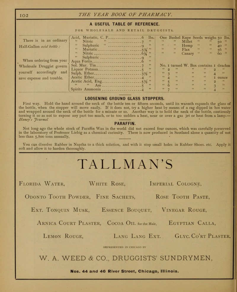 A USEFUL TABLE OF REFERENCE. FOR WHOLESALE AND RETAIL DRUGGISTS. There is in an ordinary Half-Gallon acid bottle : When ordering from your yourself accordingly and save expense and trouble. 'Acid, Muriatic, C. r 6 lbs.  Nitric  7  Sulphuric  9  Muriatic c^}^  Nitric 6^  Sulphuric g Aqua Fortis ..6 Wholesale Druggist govern ^ Sol. Mur. Tin .7 Liquor Potassa 5 Sulph. Ether _ -'iVi Acetic Ether 4 Acetic Acid, Eng 514  Am 5  Spirits Ammonia .. 4 One Bushel Rape Seeds weighs 50 lbs X tl Millet  t. 50 .. t< tt Hemp  40  <i tl Flax  56  <t it Canary   60  No. I turned W. Box contains i drachn^  2 < «( 2  3 1 << tt ^ It  4  I ounce  5 < t( tt 2  6 1 tl 3  7 t II 4 LOOSENING GROUND GLASS STOPPERS. First way. Hold the hand around the neck of the bottle ten or fifteen seconds, until its warmth expands the glass of the bottle, when the stopper will move easily. If it does not, try a higher heat by means of a rag dipped in hot water and wrapped around the neck of the bottle for a minute or so. Another way is to hold the neck of the bottle, cautiously turning it so as not to expose any part too much, or to too sudden a heat, near or over a gas jet or heat from a lamp.— Haneys yoiirnal PARAFFIN. Not long ago the whole stock of Paraffin Wax in the world did not exceed four ounces, which was carefully presei-ved in the laboratory of Professor Liebig as a chemical curiosity. There is now produced in Scotland alone a quantity of not less than 5,800 tons annually, You can dissolve Rubber in Naptha to a thick solution, and with it stop small holes in Rubber Shoes, etc. Apply it soft and allow it to harden thoroughly. TALLMAN'S Florida Water, White Rose, Odonto Tooth Powder, Fine Sachets, Imperial Cologne, Rose Tooth Paste, Ext. Tonquin Musk, Essence Bouquet, Vinegar Rouge, Arnica Court Plaster, Cocoa Oil for the Hair, Egyptian Calla, Lemon Rouge, Lang Lang Ext. Glyc. Co'rt Plaster. RKI'RESENTED IN CHICAGO BY W. A. WEED & CO., DRUGGISTS' SUNDRYMEN Nos. 44 and 46 River Street, Chicago, Illinois.