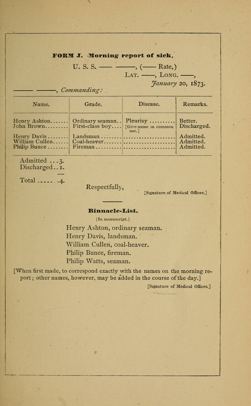 FORM J. -Morning report of sick. U. S. S. , ( Rate,) Lat. , Long. , January 20, 1873. , Commanding: . Name. Grade. Disease. Remarks. Henry Ashton Ordinary seaman.. First-class boy Better. [Give name in. common Discharged. Henn^ Davis Philip Bunce - Admitted .. .3. Discharged.. 1. Total .4. Respectfully [Signature of Medical Officer.] Binnacle-last. (In manuscript.) Henry Ashton, ordinary seaman. Henry Davis, landsman. William Cullen, coal-heaver. Philip Bunce, fireman. Philip Watts, seaman. [When first made, to correspond exactly with the names on the morning re- port ; other names, however, may be added in the course of the day.] [Signature of Medical Officer,]