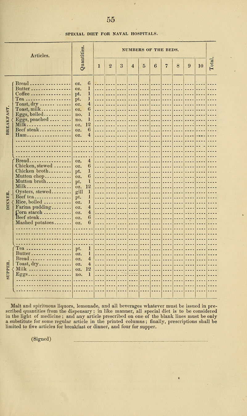 SPECIAL DIET FOR NAVAL HOSPITALS. Articles. NUMBERS OF THE BEDS. 1 2 3 4 5 6 7 8 9 10 ^ ^ oz. 6 oz. 1 pt. 1 pt. 1 oz. 4 oz. 6 DO. 1 no. 1 oz. 12 oz. 6 oz. 4 Coffee Tea Toast dry h Toast milk •< Efirffs boiled . W { < Effffs, poached Milk U tf m Ham .. [^ oz. 4 oz. 6 pt. 1 oz. 6 pt. 1 oz. 12 gill 1 pt. 1 oz. 1 oz. 4 oz. 4 oz. 6 oz. 6 Chicken, stewed Chicken broth ... Mutton chop Mutton broth Milk . Oysters, stewed Beef tea - H 2 ■ Rice, boiled . Farina pudding Corn starch Mashed potatoes 1 l^ fTea pt. 1 oz. 1 oz. 4 oz. 4 oz. 12 no. 1 Butter Bread BJ Toast, dry Ph < Oh P Milk Effsrs Malt and spirituous liquors, lemonade, and all beverages whatever must be issued in pre- scribed quantities from the dispensary; in like manner, all special diet is to be considered in the light of medicine ; and any article prescribed on one of the blank lines must be only a substitute for some regular article in the printed columns ; finally, prescriptions shall be limited to five articles for brealcfast or dinner, and four for supper.