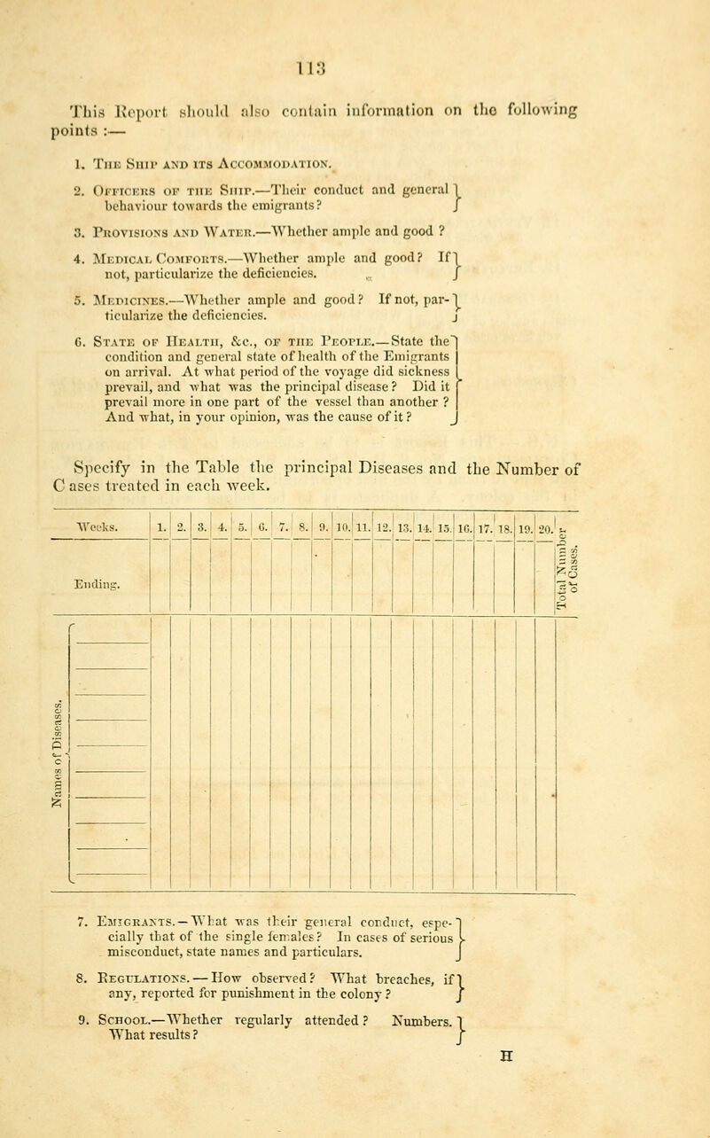 I 13 This Report should also contain information on the following points :— 1. The Ship and its Accommodation. 2. OFFICERS of the Smr.—Their conduct and general 1 behaviour towards the emigrants? J 3. Provisions and Water.—Whether ample and good ? 4. Medical Comforts.—Whether ample and good? If I not, particularize the deficiencies. R J 5. Medicines.—Whether ample and good? If not, par-I ticularize the deficiencies. j G. State of Health, &c, of the People.— State the' condition and general state of health of the Emigrants on arrival. At what period of the voyage did sickness prevail, and what was the principal disease ? Did it prevail more in one part of the vessel than another ? And what, in your opinion, was the cause of it ? Specify in the Table the principal Diseases and the Number of C ases treated in each week. Weeks. l.| 2. 3. 4. 5. 6. 7. 8. 9. 10. 11. 12. 13. 14. 15. 1C. 17. 18. 19. 20. u Ending. £1 . o ' 0) 00 09 P a A '- 7. Emigrants. —What was their general conduct, espc-) cially that of the single females? In cases of serious I . misconduct, state names and particulars. 8. Peculations. — How observed? What breaches, if! any, reported for punishment in the colony ? 9. School.—Whether regularly attended ? What results ? Numbers.