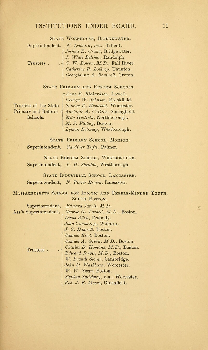 State Workhouse, Bridgewater. Superintendent, N. Leonard, jun., Titieut. 'Joshua E. Crane, Bridgewater. J. White Belcher, Randolph. V. .{ S. W. Bowen,M.D., Fall River. Catherine P. Lothrop, Taunton. __ Georgianna A. Boutwell, Groton. State Primary and Reform Schools. r Anne B. Richardson, Lowell. George W. Johnson, Brookfield. Trustees of the State Samuel R. Heywood, Worcester. Primary and Reform -l Adelaide A. Calkins, Springfield. Schools. Milo Hildreth, Northborough. M. J. Flatley, Boston. . Lyman Belknap, Westborough. State Primary School, Monson. Superintendent, Gardiner Tufts, Palmer. State Reform School, Westborough. Superintendent, L. H. Sheldon, Westborough. State Industrial School, Lancaster. Superintendent, N. Porter Brown, Lancaster. Massachusetts School for Idiotic and Feeble-Minded Youth, South Boston. Superintendent, Edward Jarvis, M.D. Ass't Superintendent, George G. Tarbell, M.D., Boston. [Lewis Allen, Peabody. John Cummings, Woburn. J. S. Damrell, Boston. Samuel Eliot, Boston. Samuel A. Green, M.D., Boston. —, , Charles D. Ilomans, 31.D., Boston. Edward Jarvis, M.D., Boston. W. Brandt Storer, Cambridge. John D. Washburn, Worcester. W. W. Swan, Boston. Stephen Salisbury, jun., Worcester. [_Rev. J. F. Moors, Greenfield.
