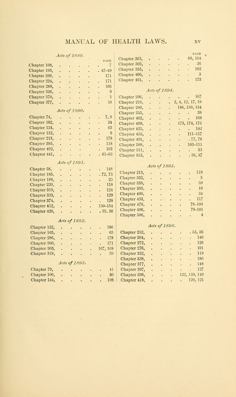 Acts of 1889. i PAGE PAGE Chapter 263, . 68, 164 Chapter 108, 7 Chapter 302, . 26 Chapter 193, . . 47-49 Chapter 355, . 102 Chapter 208, . 171 Chapter 460, . 3 Chapter 224, . . 171 Chapter 461, . 173 Chapter 288, . . 166 Chapter 326, . 9 Acts of 1894. Chapter 370, . 1 Chapter 206, 167 Chapter 377, . 10 Chapter 218, . 2, 4, 12, 17, 19 Chapter 280, 146, 150, 154 Acts of 1890. Chapter 355, 38 Chapter 74, 7,8 Chapter 402, . . 168 Chapter 102, . 24 Chapter 409, . 173,174, 175 Chapter 124, . 63 Chapter 425, . 142 Chapter 132, 8 Chapter 455, 111-117 Chapter 213, 178 Chapter 491, . - 77, 78 Chapter 395, 118 Chapter 508, . 103-111 Chapter 402, 163 Chapter 511, 33 Chapter 441, 61-63 Chapter 515, . 36, 37 Acts of 1891. Acts of 1895. Chapter 58, 14S Chapter 185, 72,73 Chapter 213, . 119 Chapter 188, 25 Chapter 332, 5 Chapter 220, 118 Chapter 338, 59 Chapter 319, . 124 Chapter 385, 10 Chapter 333, . 129 Chapter 400, 34 Chapter 374, . 128 Chapter 453, . 117 Chapter 412, 150-154 Chapter 476, 78-100 Chapter 420, . 35, 36 Chapter 496, 79-101 Chapter 506, 4 Acts of 1892. Chapter 152 186 Acts of 1896. Chapter 165, 65 Chapter 252, 55, 56 Chapter 286, . 178 Chapter 264, . 140 Chapter 300, . 171 Chapter 272, . 126 Chapter 305, . 167, 168 Chapter 276, . 101 Chapter 318, 39 Chapter 332, . 119 Chapter 338, . 186 Acts of 1893. Chapter 377, . 148 Chapter 79 41 Chapter 397, . 127 Chapter 106, 50 Chapter 398, 132, 139, 140 Chapter 144, . . • . . 198 Chapter 418, 120, 121