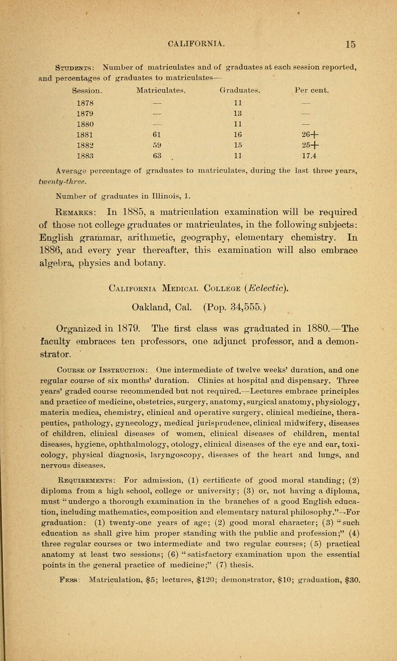 Students : Number of matriculates and of graduates at each session reported, and percentages of graduates to matriculates— <ession. Matriculates. Graduates. Per cent. 1878 — 11 — 1879 — 13 — 1880 — 11 — 1881 61 16 26+ 1882 59 15 25+ 1883 63 11 17.4 Average percentage of graduates to matriculates, during the last three years, twenty-three. Number of graduates in Illinois, 1. Remarks: In 1885, a matriculation examination will be required of those not college graduates or matriculates, in the following subjects: English grammar, arithmetic, geography, elementary chemistry. In 1886, and every year thereafter, this examination will also embrace algebra, physics and botany. California Medical College {Eclectic). Oakland, Cal. (Pop. 34,555.) Organized in 1879. The first class was graduated in 1880.—The faculty embraces ten professors, one adjunct professor, and a demon- strator. Coukse of Insteuotion: One intermediate of twelve weeks' duration, and one regular course of six months' duration. Clinics at hospital and dispensary. Three years' graded course recommended but not required.—Lectures embrace principles and practice of medicine, obstetrics, surgery, anatomy, surgical anatomy, physiology, materia medica, chemistry, clinical and operative surgery, clinical medicine, thera- peutics, pathology, gynecology, medical jurisprudence, clinical midwifery, diseases of children, clinical diseases of women, clinical diseases of children, mental diseases, hygiene, ophthalmology, otology, clinical diseases of the eye and ear, toxi- cology, physical diagnosis, laryngoscopy, diseases of the heart and lungs, and nervous diseases. Reqtjibements: For admission, (1) certificate of good moral standing; (2) diploma from a high school, college or university; (3) or, not having a diploma, must undergo a thorough examination in the branches of a good English educa- tion, including mathematics, composition and elementary natural philosophy.—For graduation: (1) twenty-one years of age; (2) good moral character; (3) such education as shall give him proper standing with the public and profession; (4) three regular courses or two intermediate and two regular courses; (5) practical anatomy at least two sessions; (6) satisfactory examination upon the essential points in the general practice of medicine; (7) thesis. Fees: Matriculation, $5; lectures, $120; demonstrator, $10; graduation, $30.