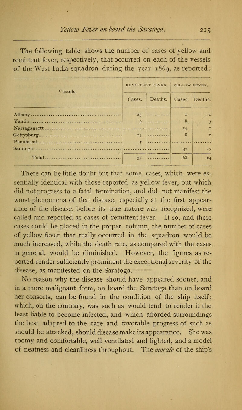 The following table shows the number of cases of yellow and remittent fever, respectively, that occurred on each of the vessels of the West India squadron during the year 1869, as reported; REMITTENT FEVER. YELLOW FEVER. Cases. Deaths. Cases. Deaths. 23 9 1 8 14 8 3 14 7 37 17 Total 53 68 24 There can be little doubt but that some cases, which were es- sentially identical with those reported as yellow fever, but which did not progress to a fatal termination, and did not manifest the worst phenomena of that disease, especially at the first appear- ance of the disease, before its true nature was recognized, were called and reported as cases of remittent fever. If so, and these cases could be placed in the proper column, the number of cases of yellow fever that really occurred in the squadron would be much increased, while the death rate, as compared with the cases in general, would be diminished. However, the figures as re- ported render sufficiently prominent the exceptional severity of the disease, as manifested on the Saratoga. No reason why the disease should have appeared sooner, and in a more malignant form, on board the Saratoga than on board her consorts, can be found in the condition of the ship itself; which, on the contrary, was such as would tend to render it the least liable to become infected, and which afforded surroundings the best adapted to the care and favorable progress of such as should be attacked, should disease make its appearance. She was roomy and comfortable, well ventilated and lighted, and a model of neatness and cleanliness throughout. The morale of the ship's