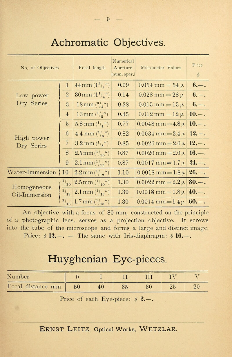 Achromatic Objectives. No. of Objectives 1 Numerical 1 Focal length i Aperture Micrometer Values (num. aper.)' $ ( 1 44mm (l8//) 0.09 0.054 mm = 54 p 6.— . Low power 2 30mm (l1//) 0.14 0.028 mm = 28 ;x 6.-. Dry Series 3 18mm (3/4) 0.28 0.015 mm = 15 [a 6.—. 4 13mm (Vo) 0.45 0.012 mm = 12 [/. 10.-. f 5 5.8 mm (V/) 0.77 0.0048 mm = 4.8 p. 10.-. High power Dry Series 6 4.4 mm ('/„) 0.82 0.0034 mm = 3.4 p. 12.-. 7 3.2mm(1/s) 0.85 0.0026 mm = 2.6 [x 12.-. 8 2.5mm(l/10) 0.87 0.0020 mm = 2.0 [a 16.—. 1 9 2.1 mm l1/-,,) 0.87 0.0017 mm = 1.7 |x 24.—. Water-Immersion ] 10 2.2mm(1/10) 1.10 0.0018 mm = 1.8 ;x 26.—. Homogeneous Oil-Immersion 'Vio 2.5mm (Vjo); 1-30 0.0022 mm = 2.2 ;x 30.-. v» 2.1mm(1/1.2//) 1.30 0.0018 mm =1.8 [^ 40.—. 'V,. 1.7mm (Vla^) 1.30 0.0014 mm=1.4(/. 60.-. An objective with a focus of 80 mm, constructed on the principle of a photographic lens, serves as a projection objective. It screws into the tube of the microscope and forms a large and distinct image. Price: § 12.—. — The same with Iris-diaphragm: $ 16.—. Huyghenian Eye-pieces. Number 0 I II III IV V Focal distance mm 50 40 35 30 25 20 Price of each Eye-piece: $ 2.—.