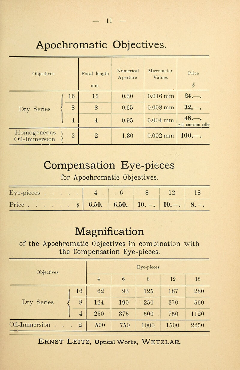 Apochromatic Objectives. Objectives Focal length mm Numerical Aperture Micrometer Values Price t 16 16 0.30 0.016 mm 24.—. Dry Series < 8 8 0.65 0.008 mm 32.-. i' 4 0.95 0.004 mm 48.—. with correction collar Homogeneous Oil-Immersion •- 2 1.30 0.002 mm 100.—. Compensation Eye-pieces for Apochromatic Objectives. 4 6 8 12 18 Price .... • • t 6.50. 6.50. 10.-. 10.-. 8.-. Magnification of the Apochromatic Objectives in combination with the Compensation Eye-pieces. Objectives Eye-pieces 4 6 8 12 18 1 16 62 93 125 187 280 Dry Series i 8 124 190 250 370 560 1 4 250 375 500 750 1120 Oil-Immersion . . . 2 500 750 1000 1500 2250